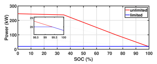 Energies 15 01619 g0a4 550