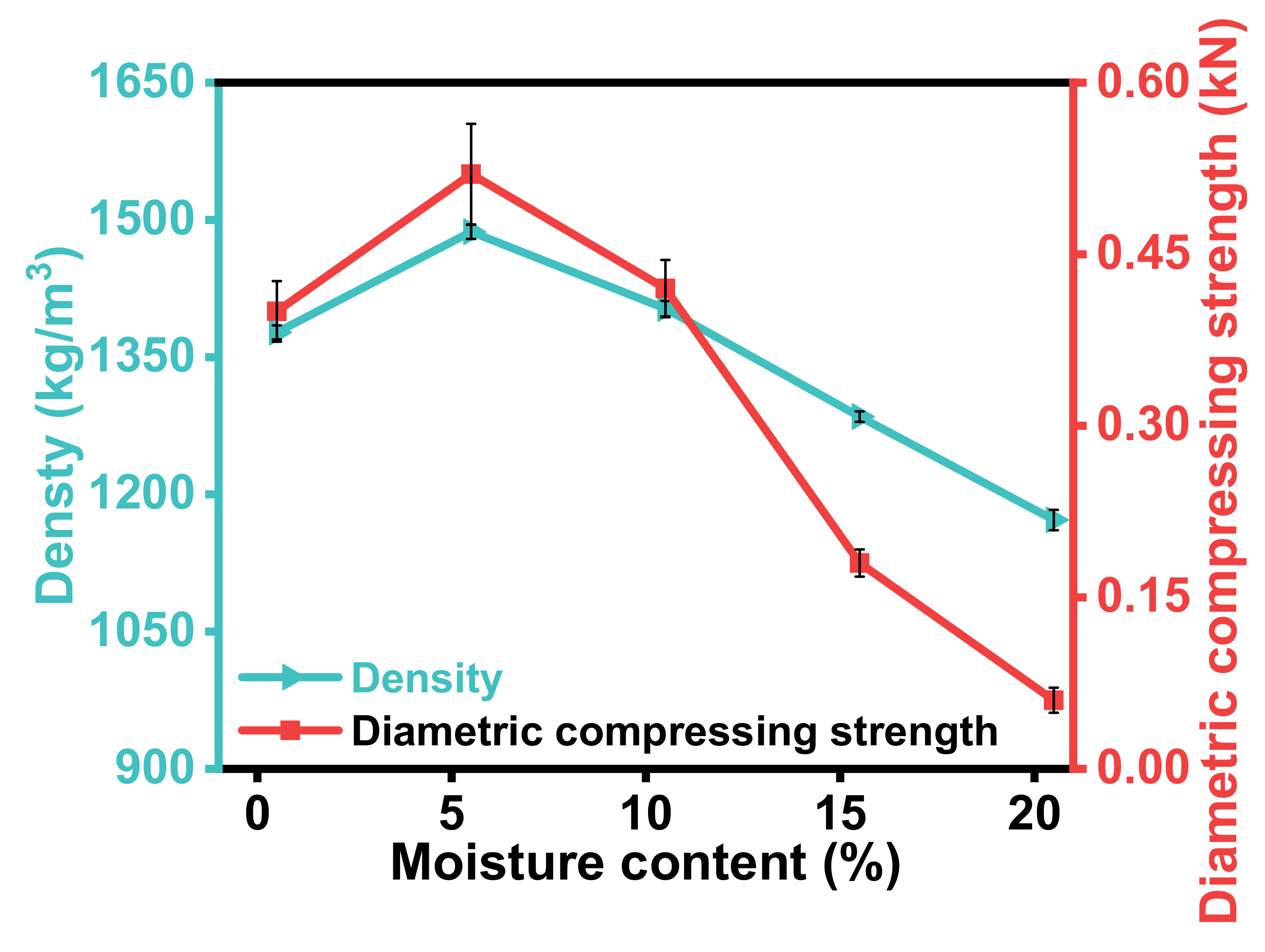 Energies 15 01621 g003