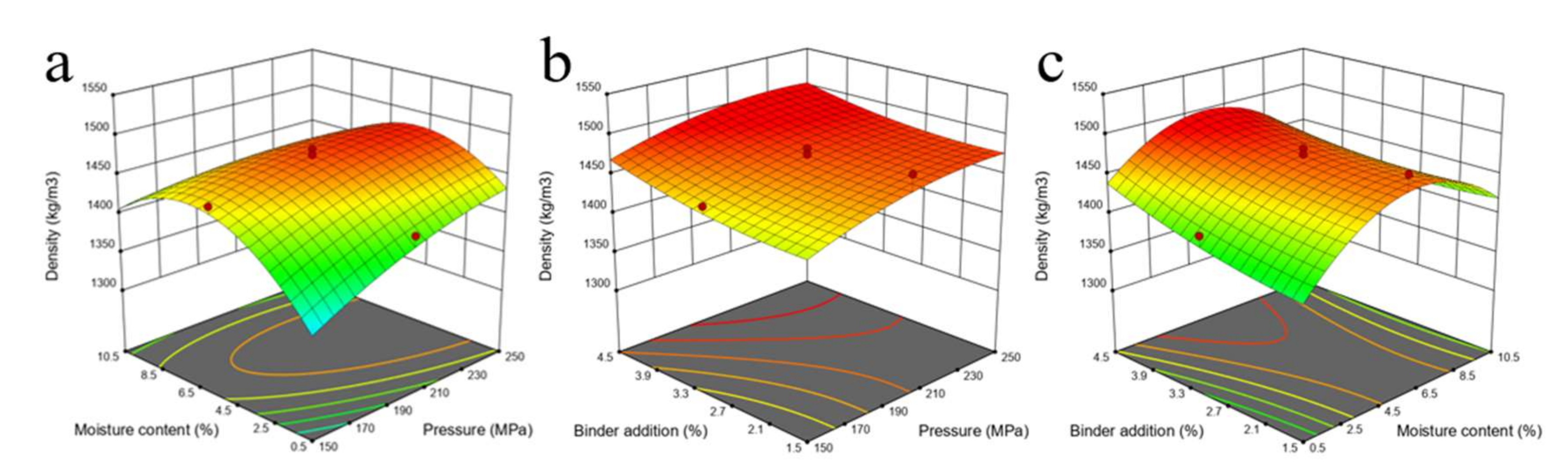 Energies 15 01621 g006