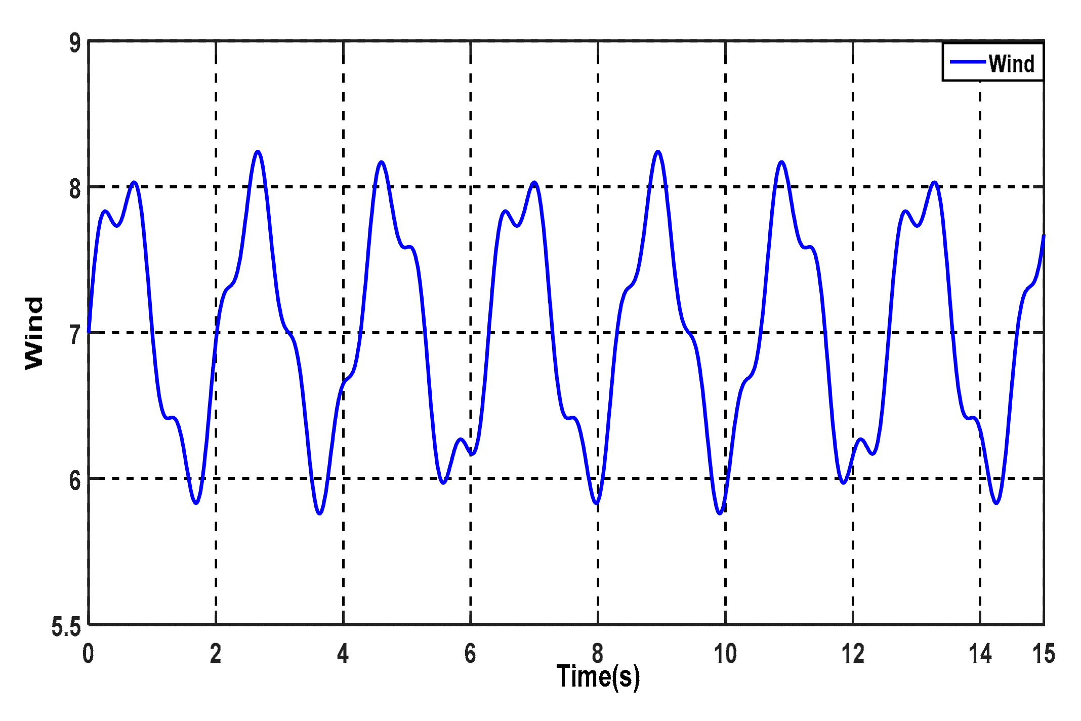 Energies 15 01625 g006