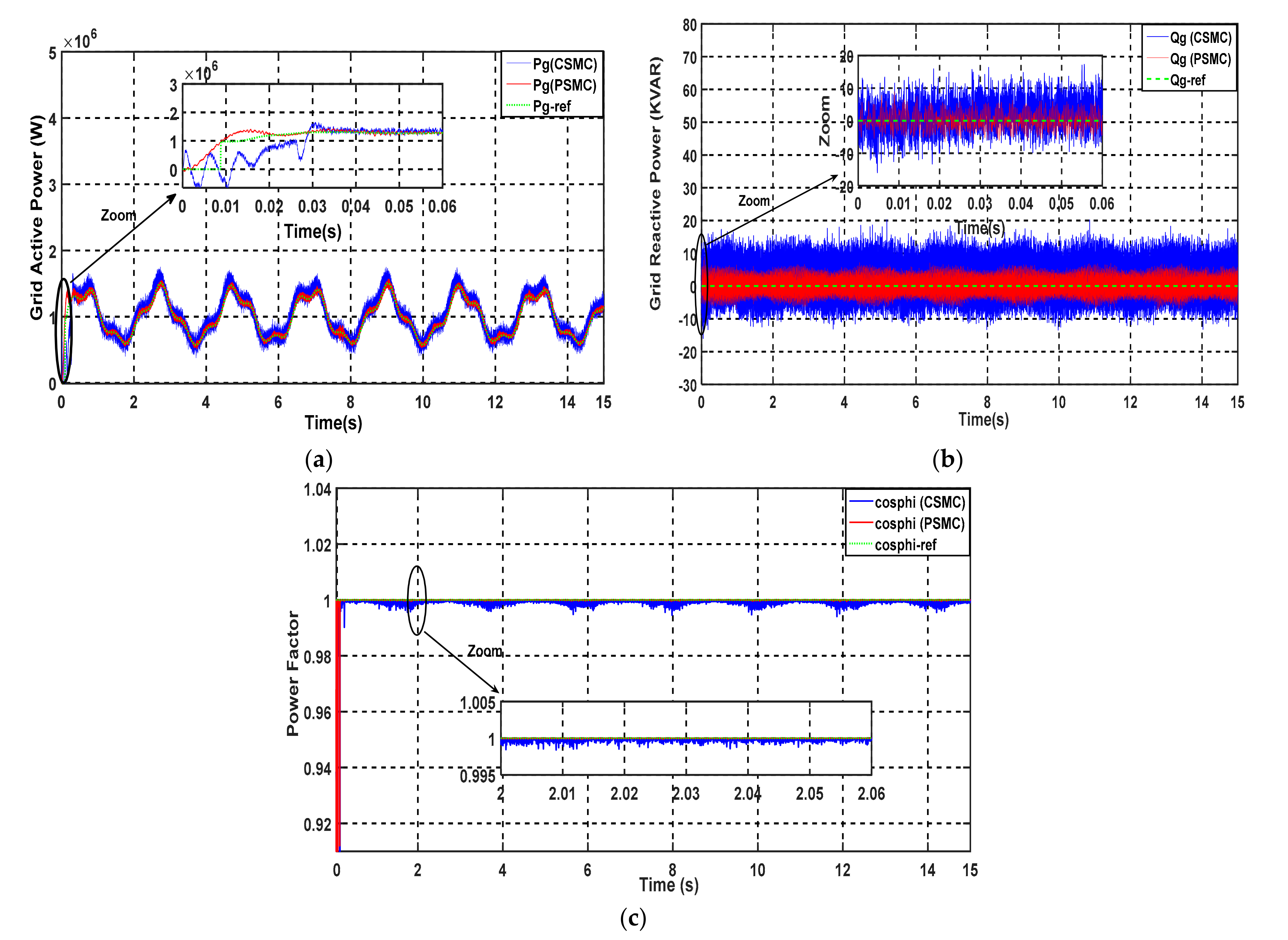 Energies 15 01625 g008