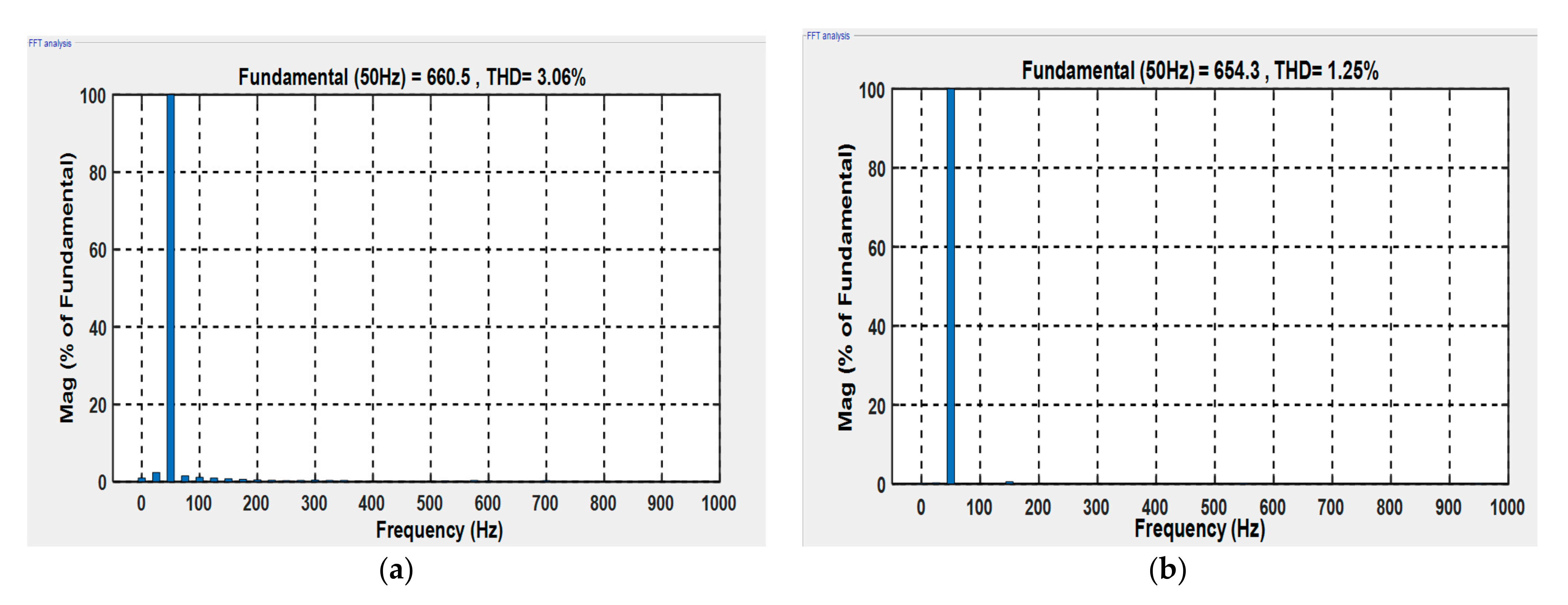 Energies 15 01625 g011