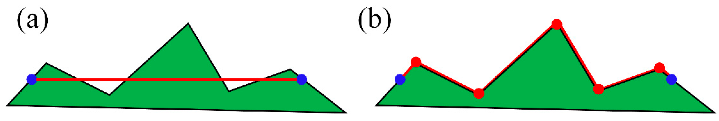 Energies 15 01627 g005