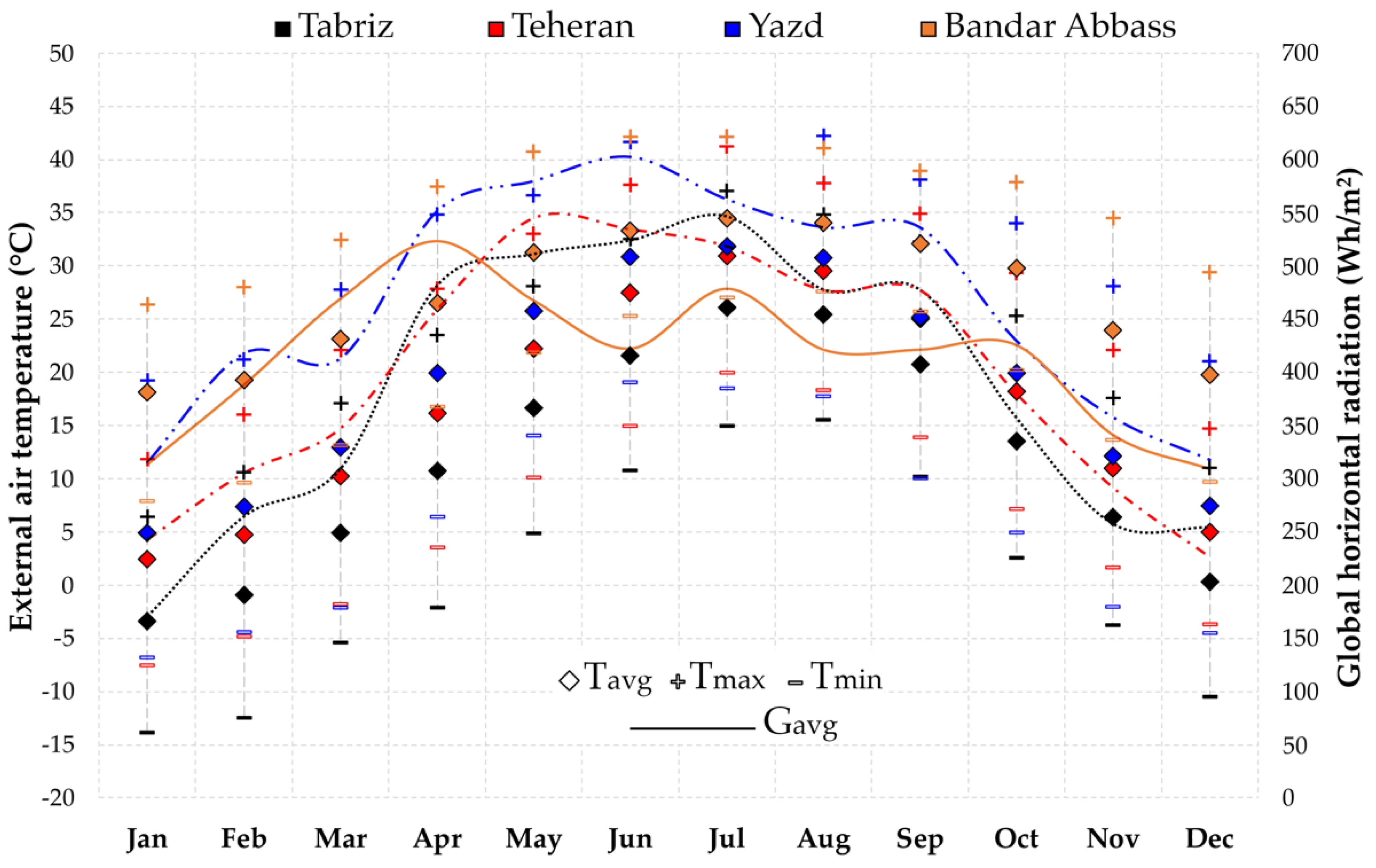 Energies 15 01628 g003
