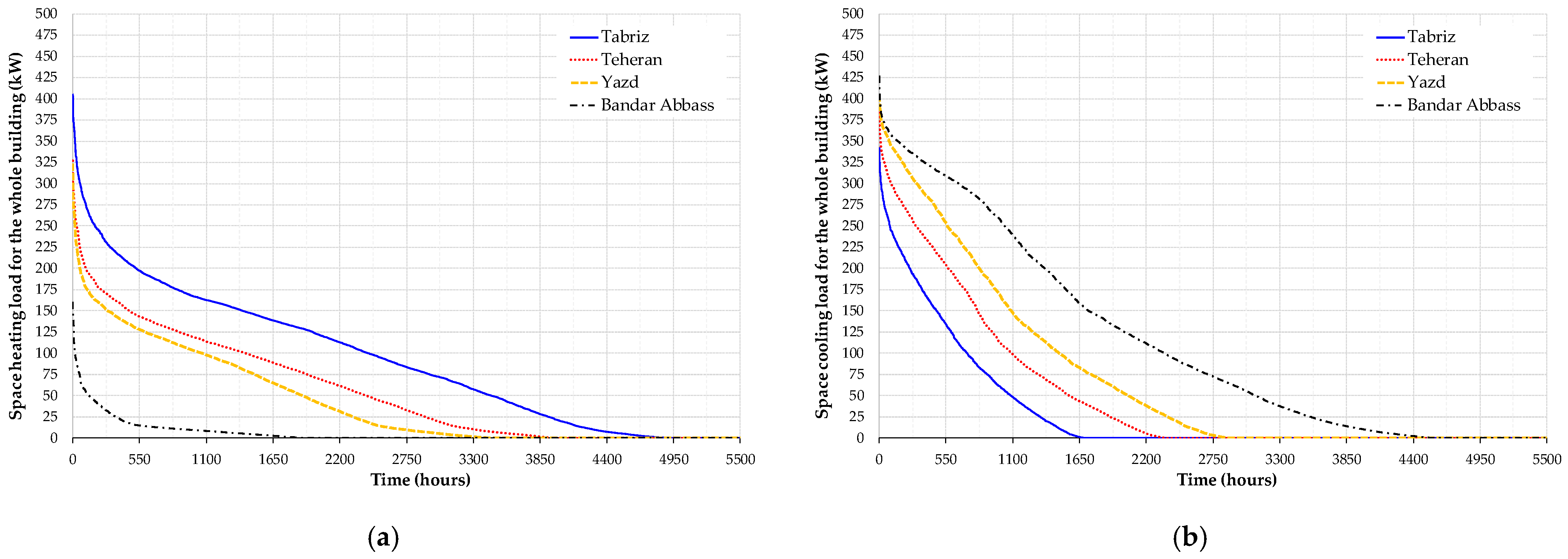 Energies 15 01628 g004