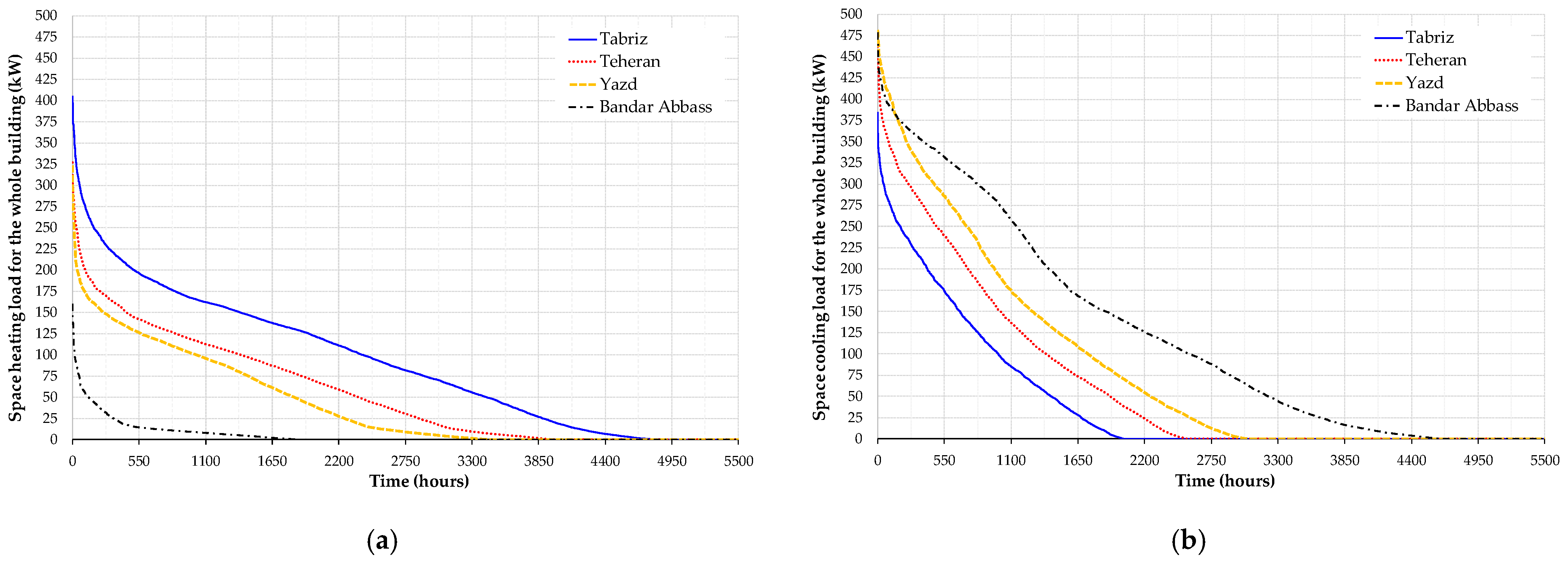 Energies 15 01628 g005