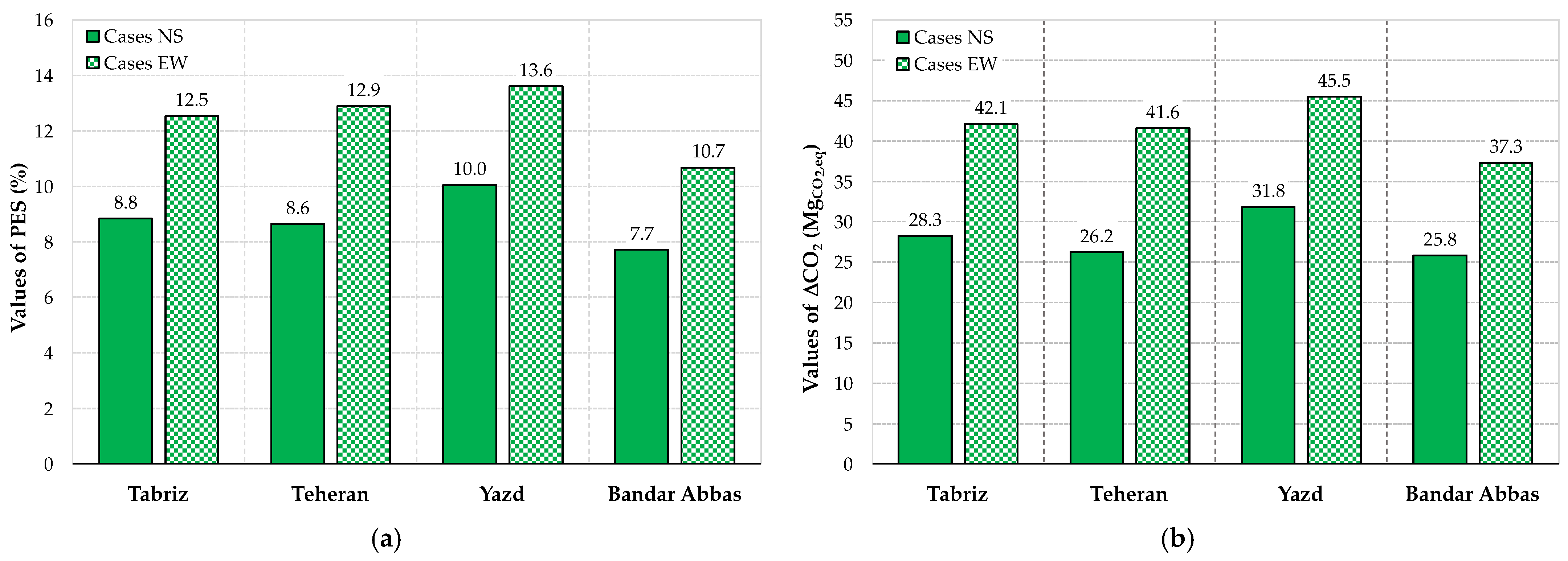 Energies 15 01628 g007