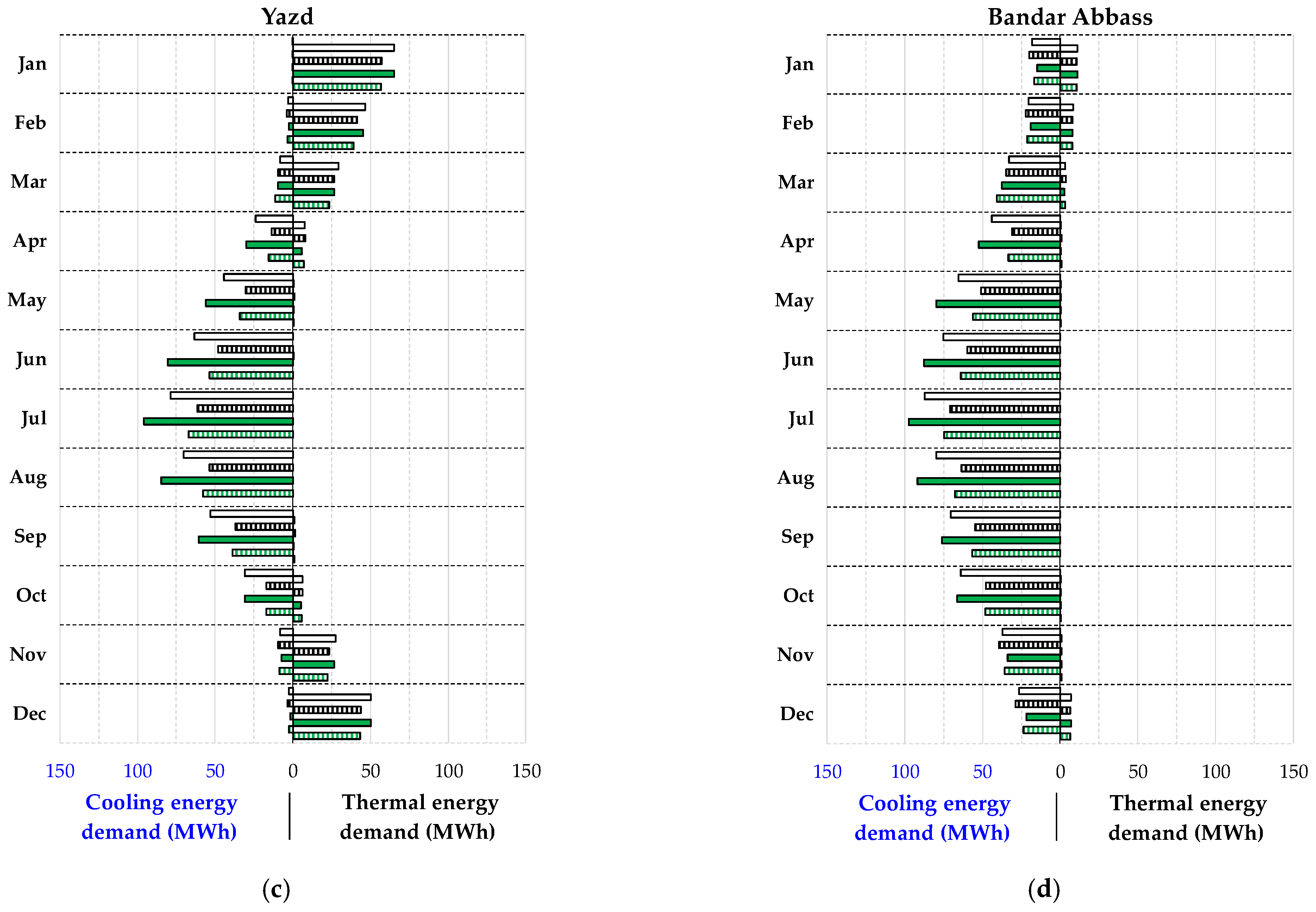 Energies 15 01628 g008b