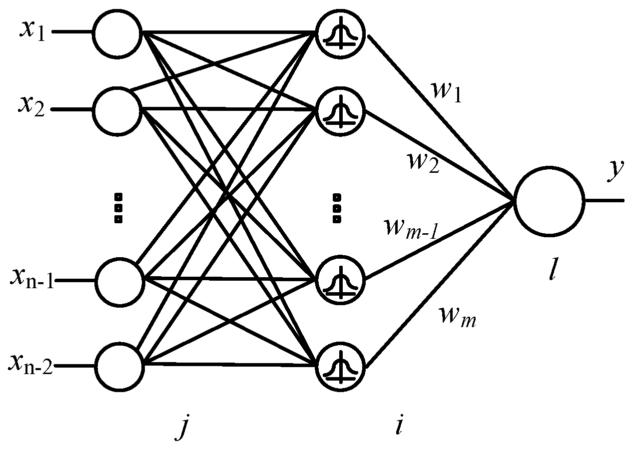 Energies 15 01634 g002 Energies 15 01634 g002