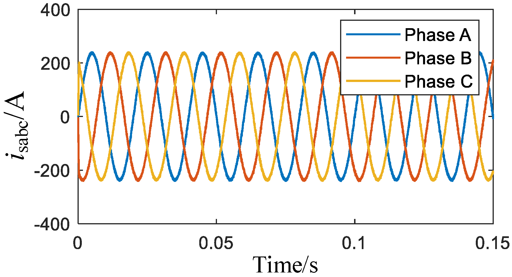 Energies 15 01634 g005 Energies 15 01634 g005
