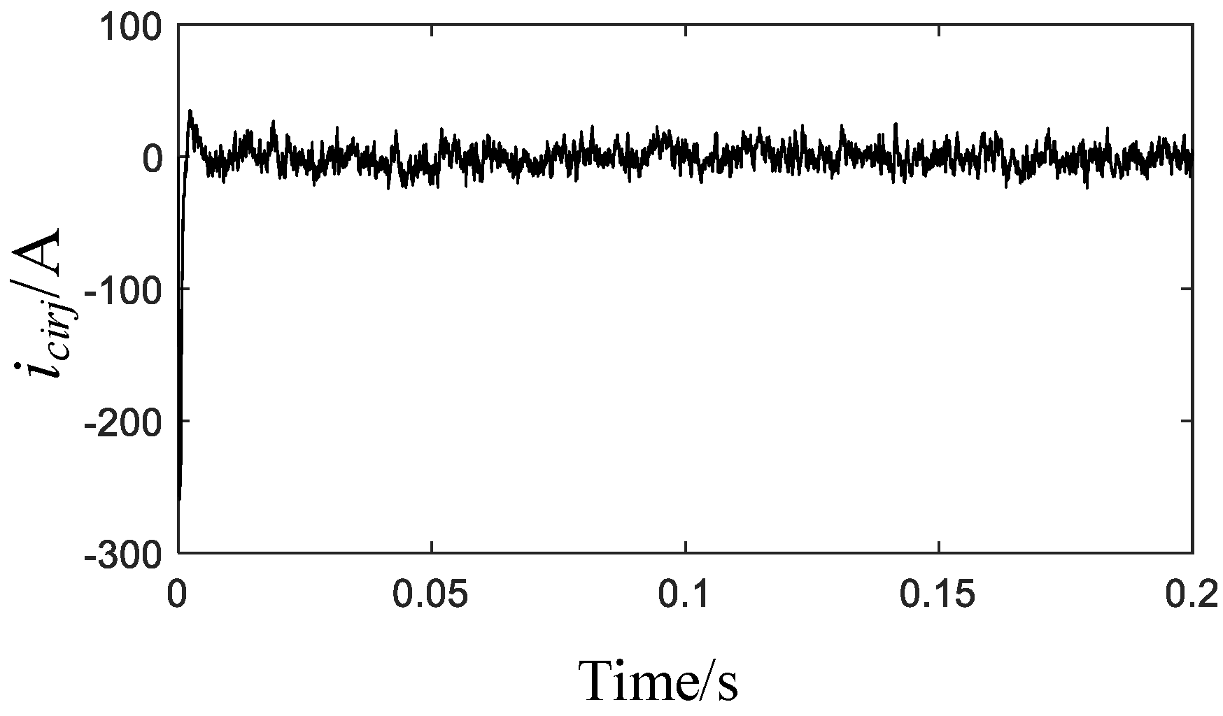 Energies 15 01634 g007 Energies 15 01634 g007