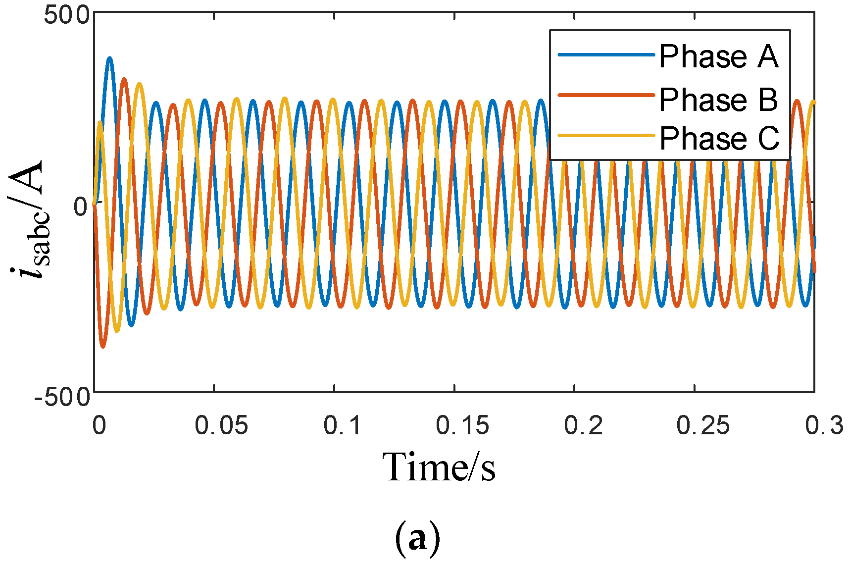 Energies 15 01634 g015a Energies 15 01634 g015a
