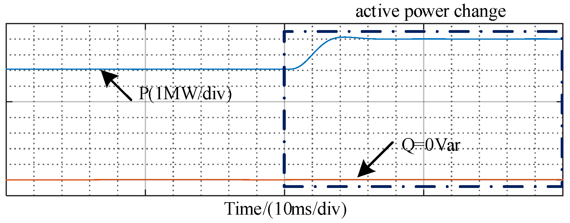 Energies 15 01634 g019 Energies 15 01634 g019