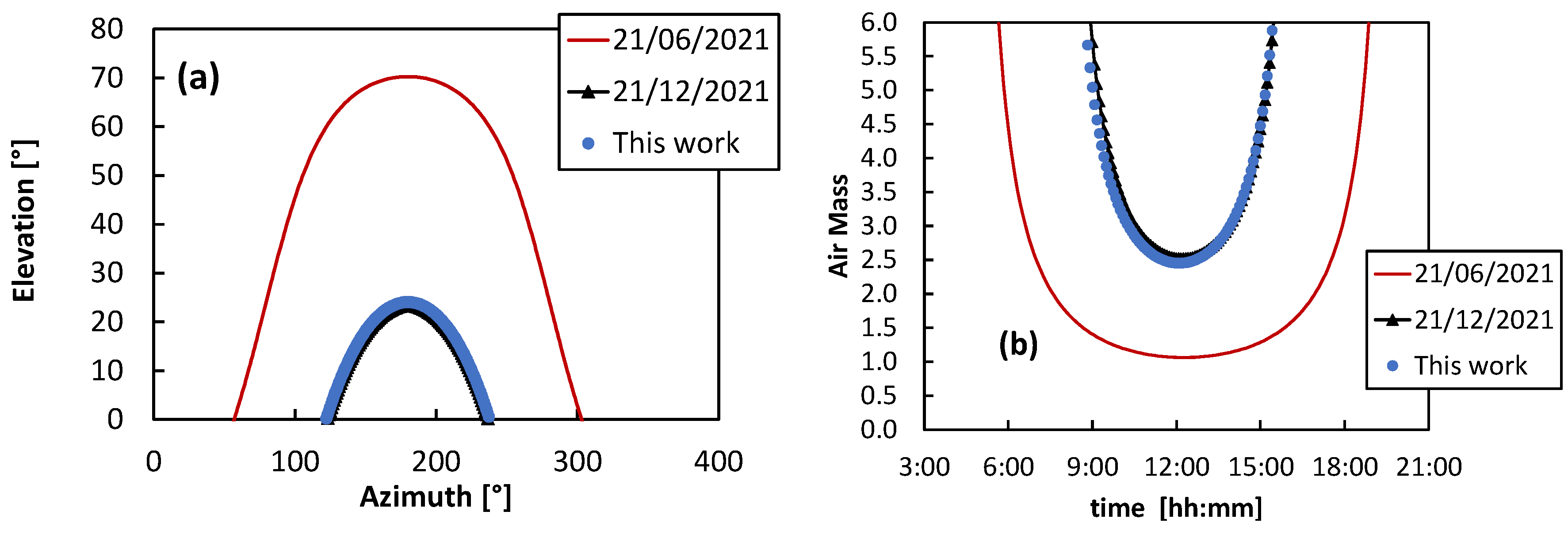 Energies 15 01635 g002