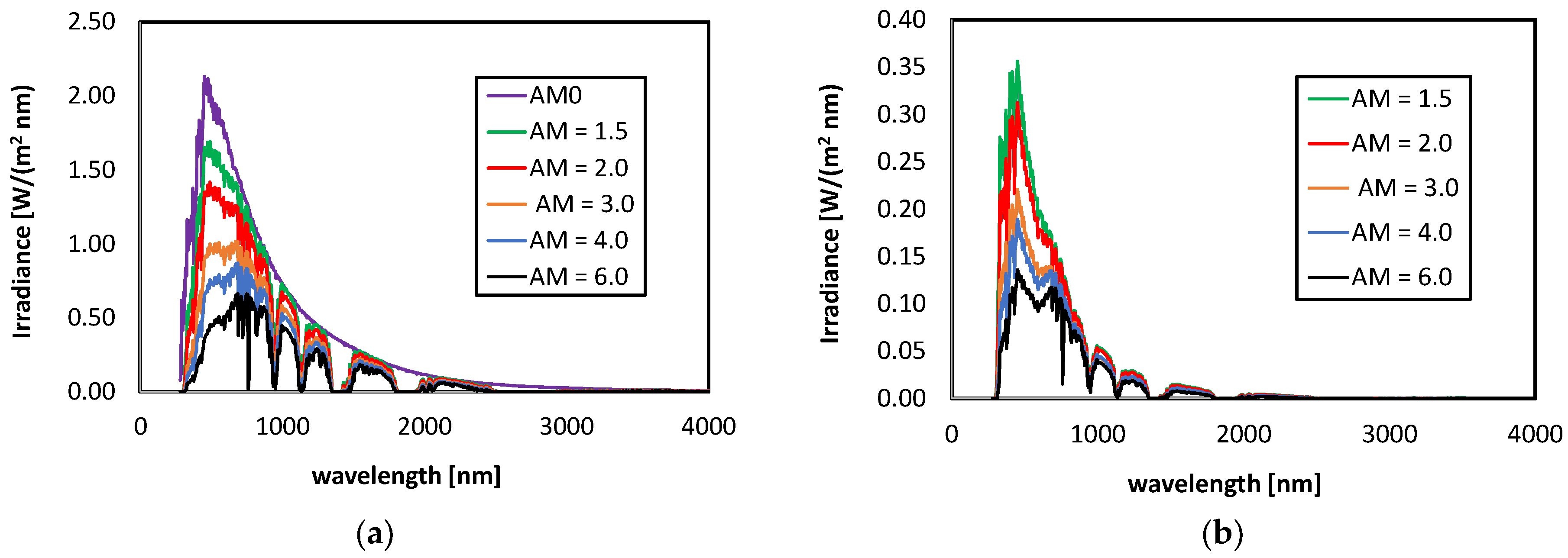 Energies 15 01635 g003a
