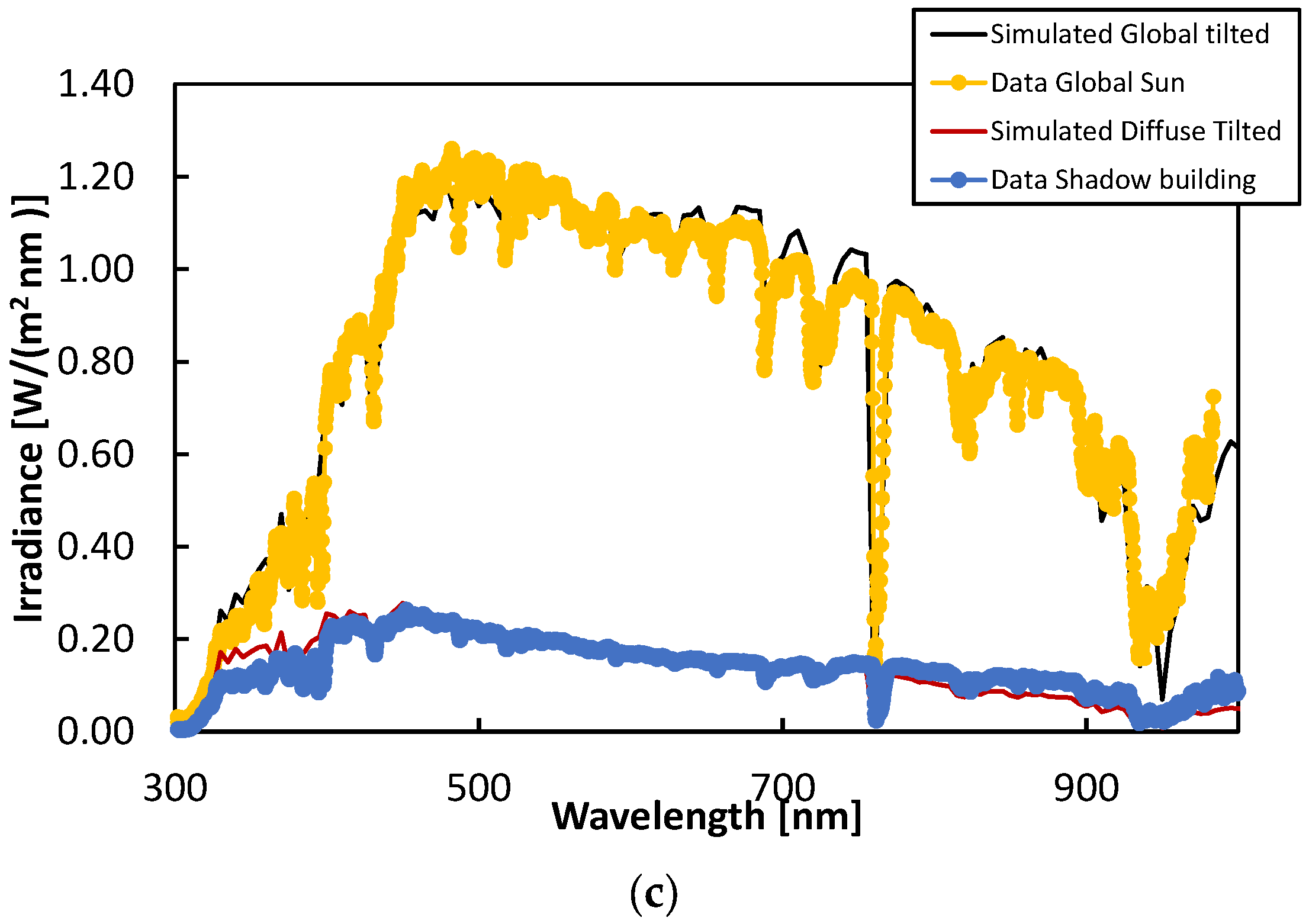 Energies 15 01635 g003b