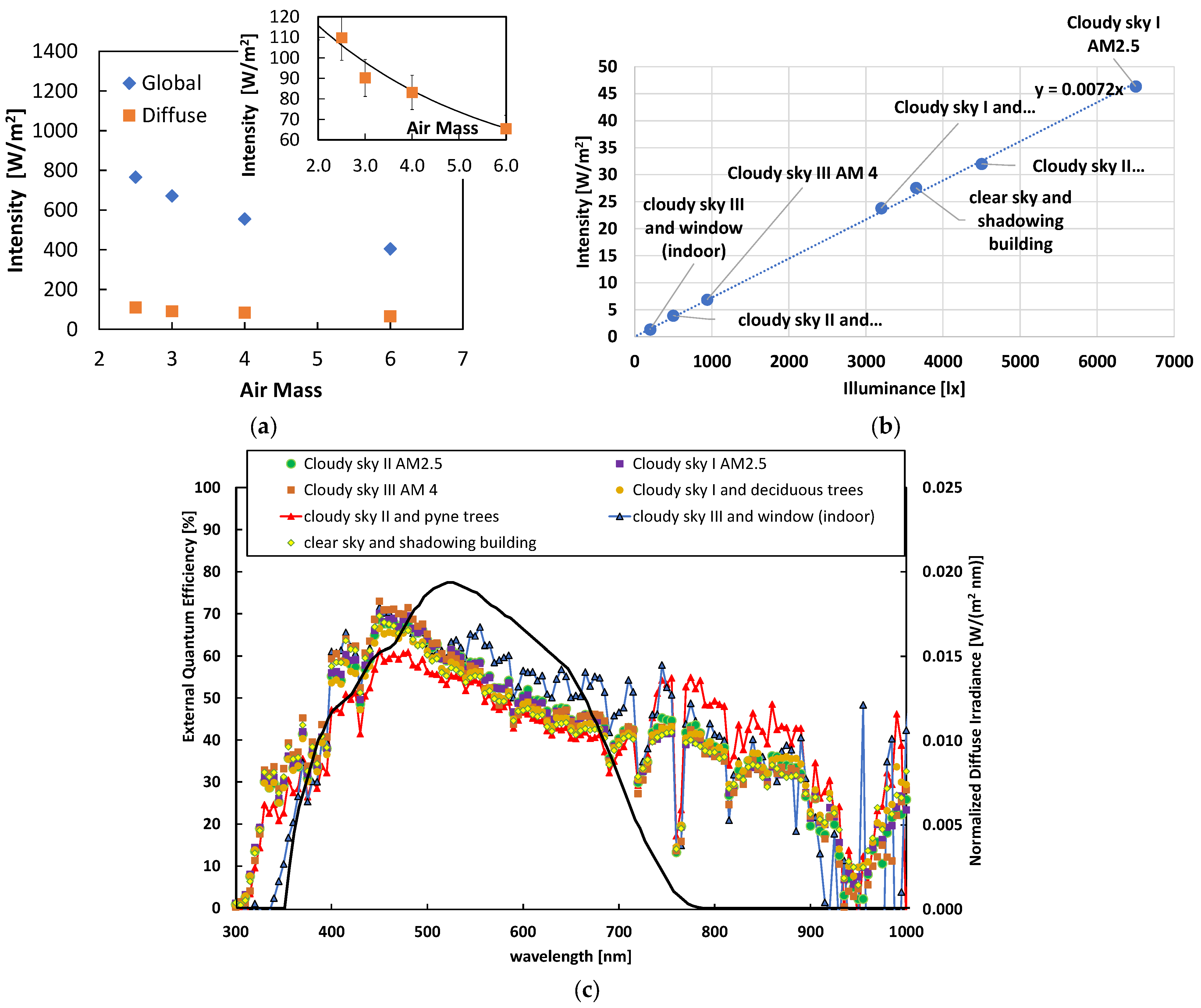 Energies 15 01635 g004