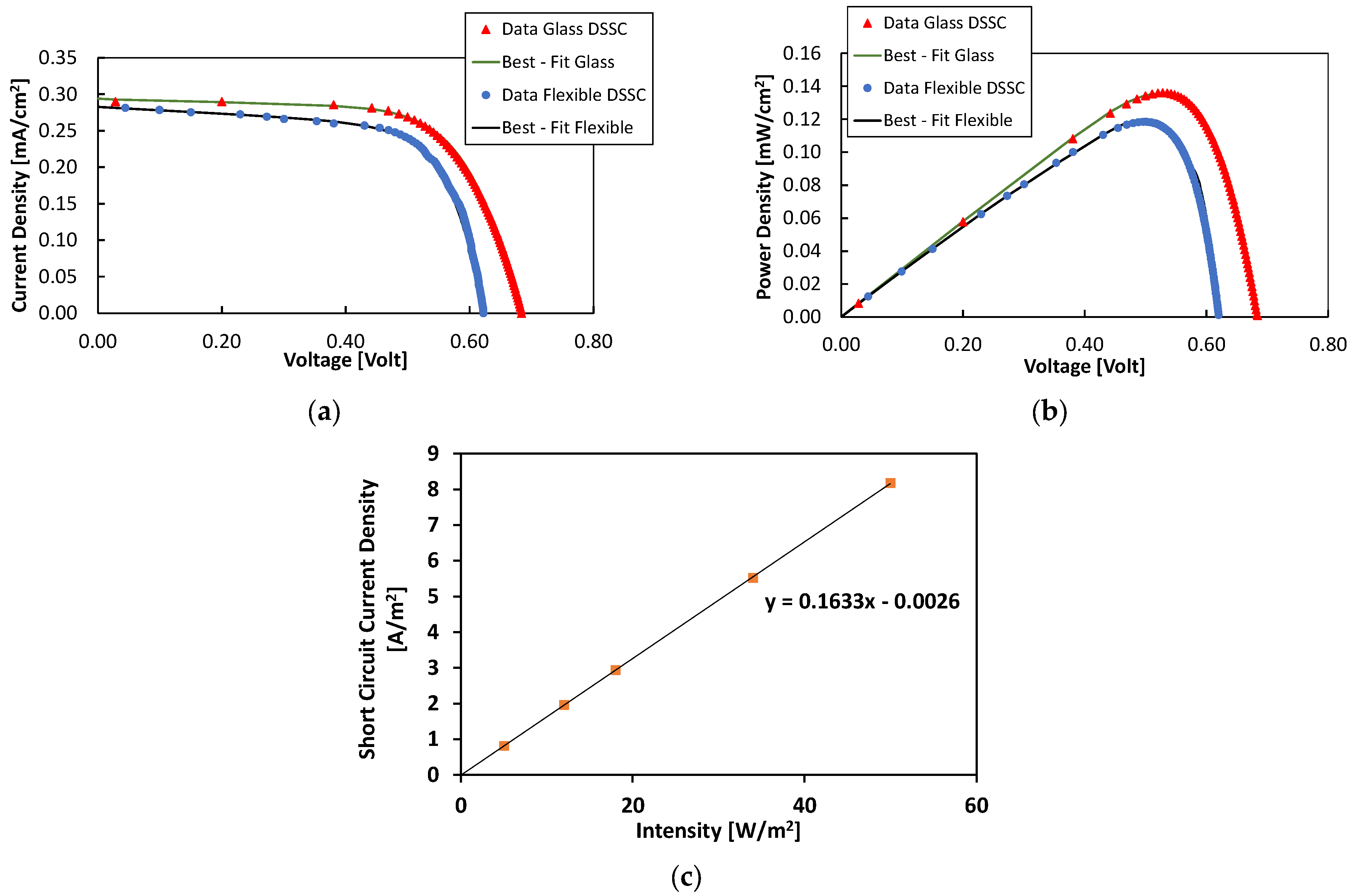 Energies 15 01635 g005