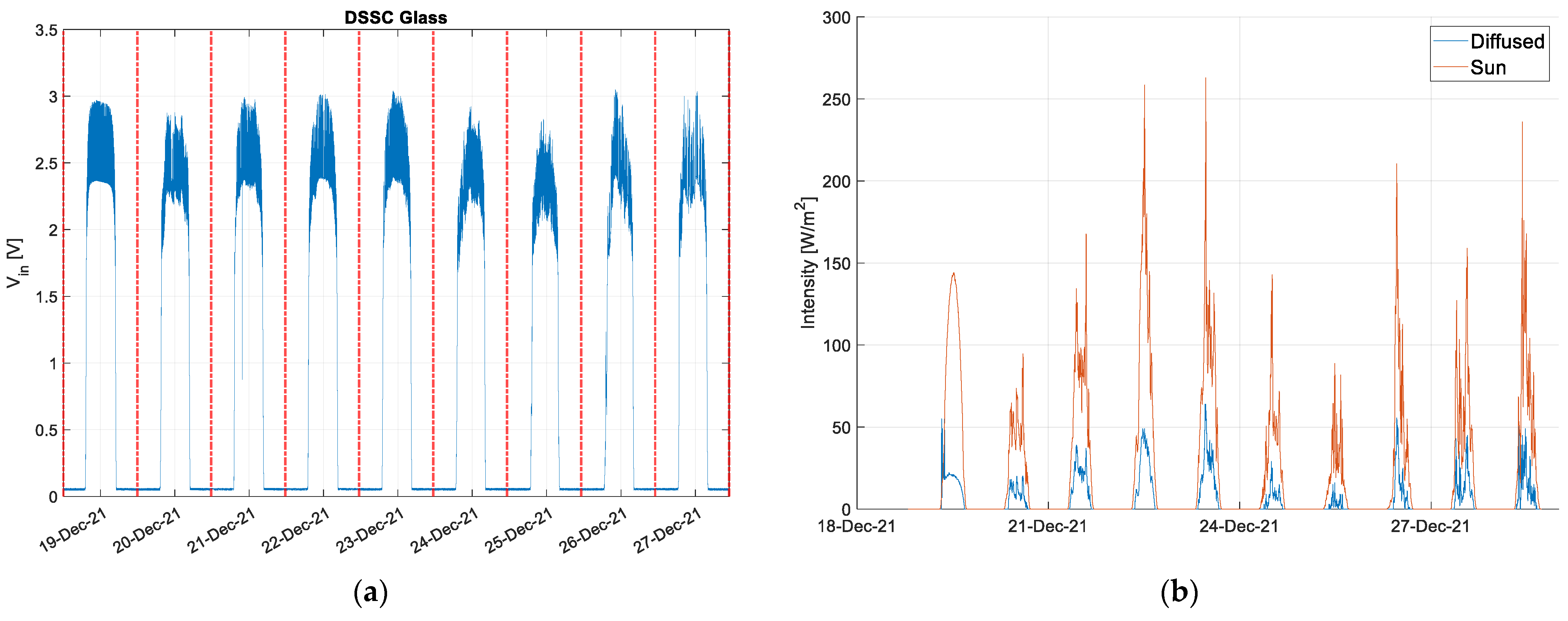 Energies 15 01635 g007a