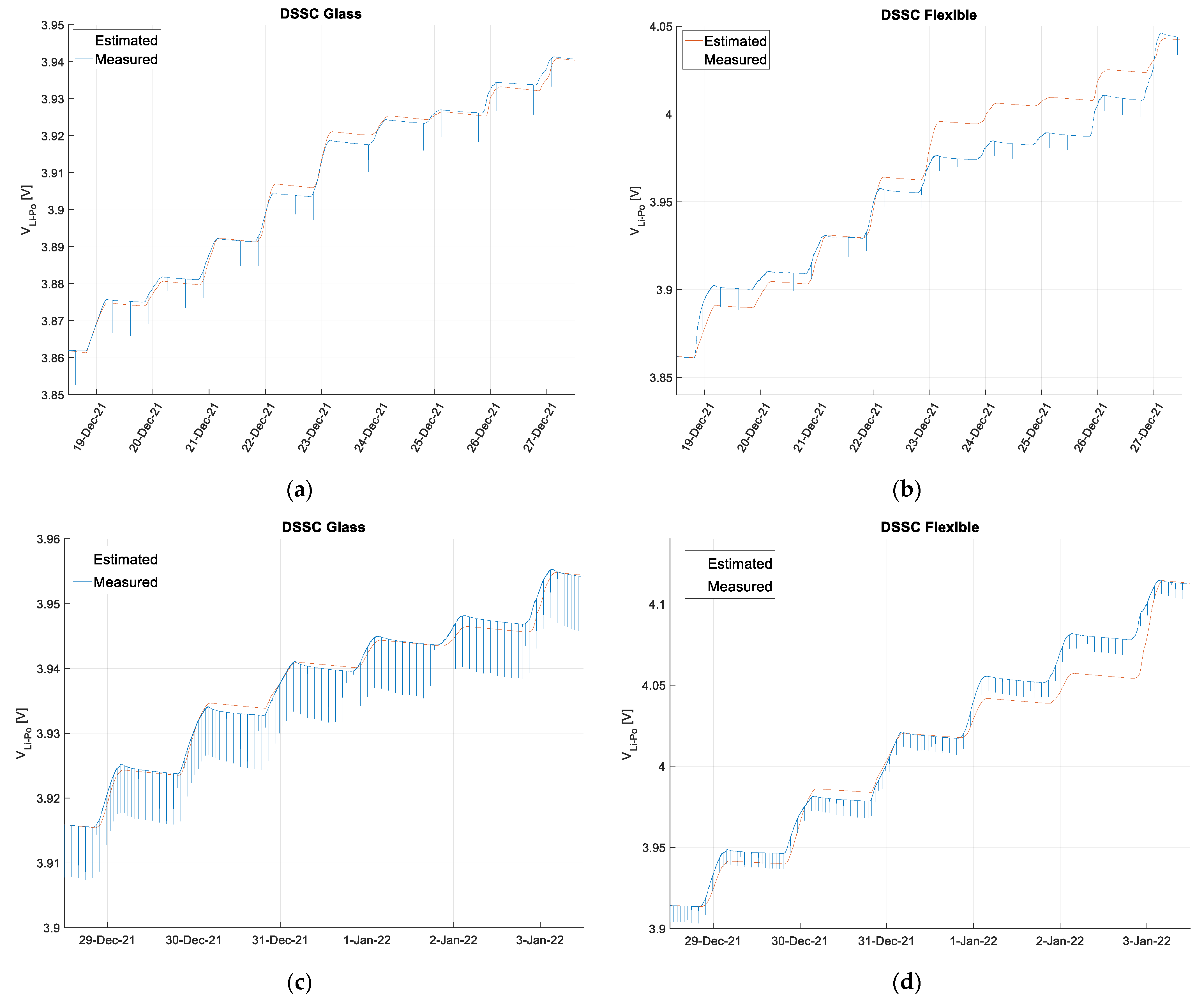 Energies 15 01635 g008