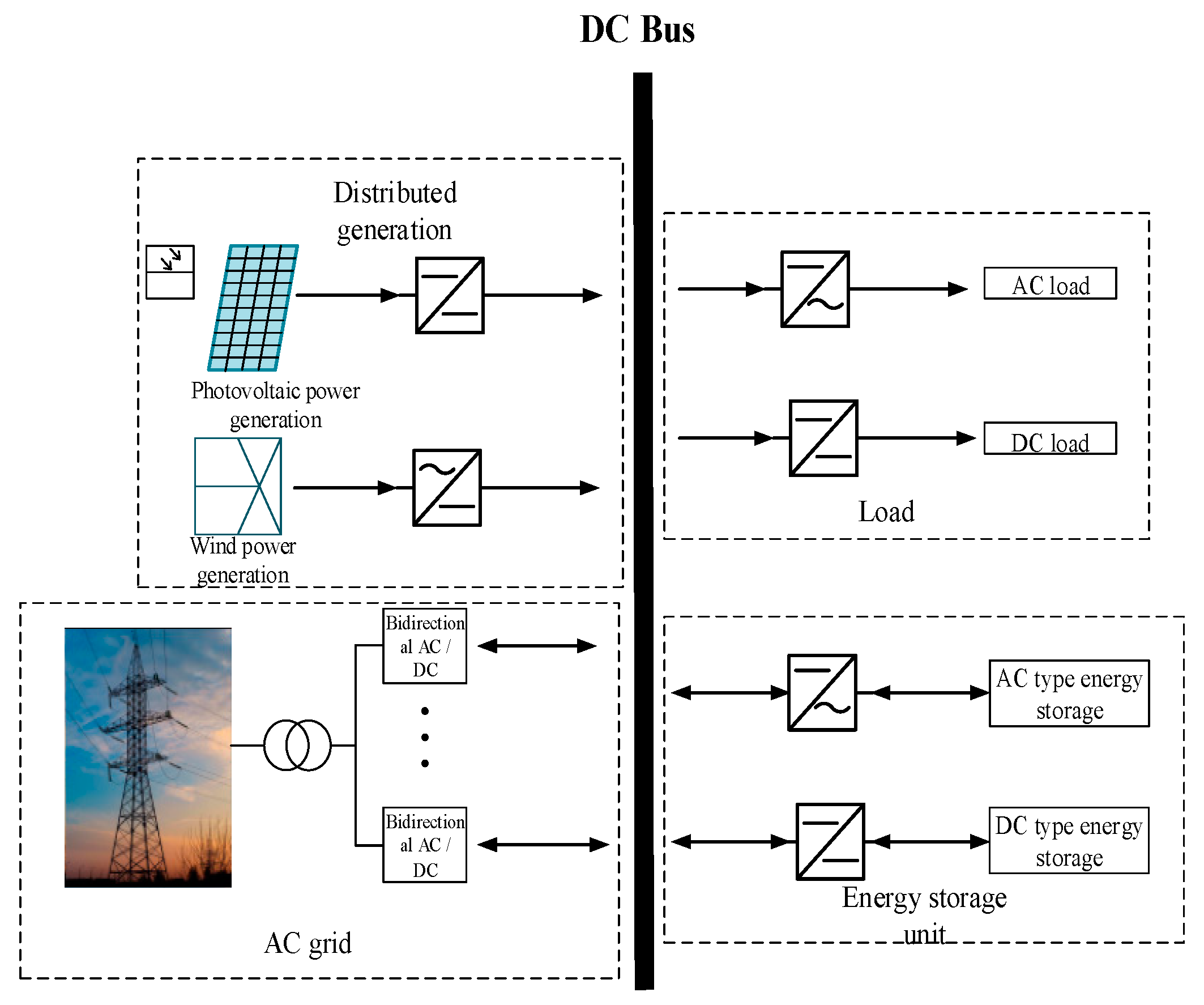 Energies 15 01636 g001 Energies 15 01636 g001