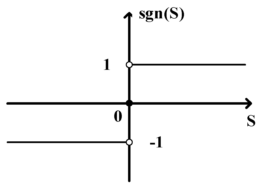 Energies 15 01636 g008 Energies 15 01636 g008