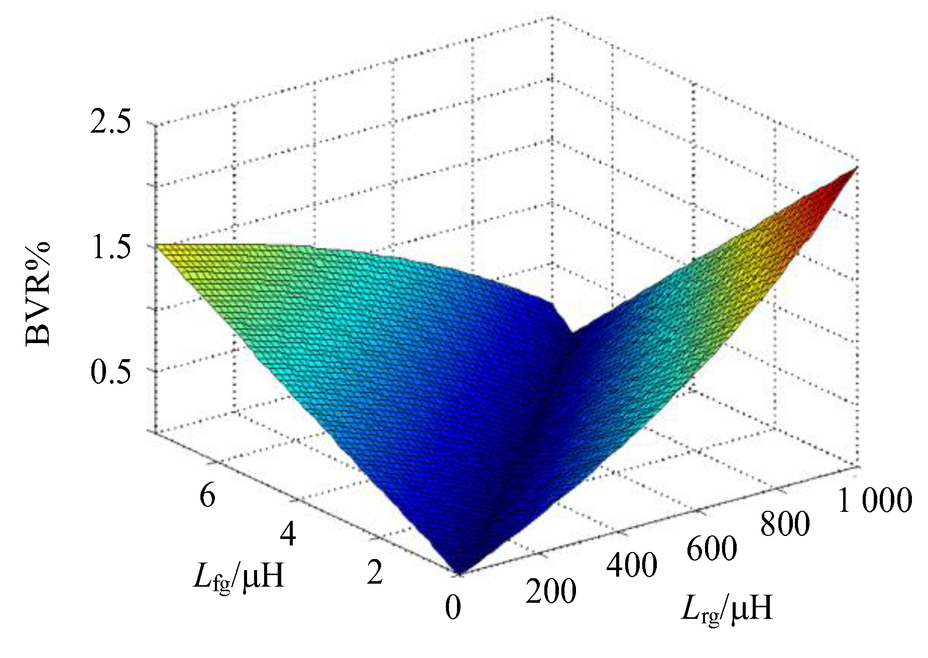 Energies 15 01638 g008 Energies 15 01638 g008