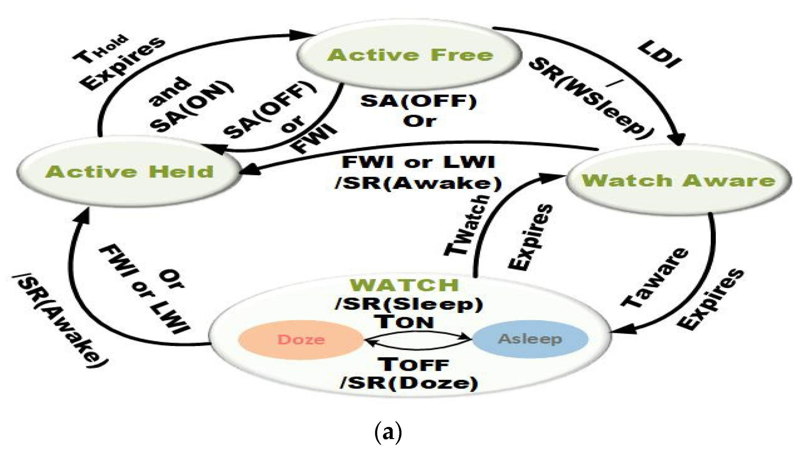Energies 15 01639 g005a