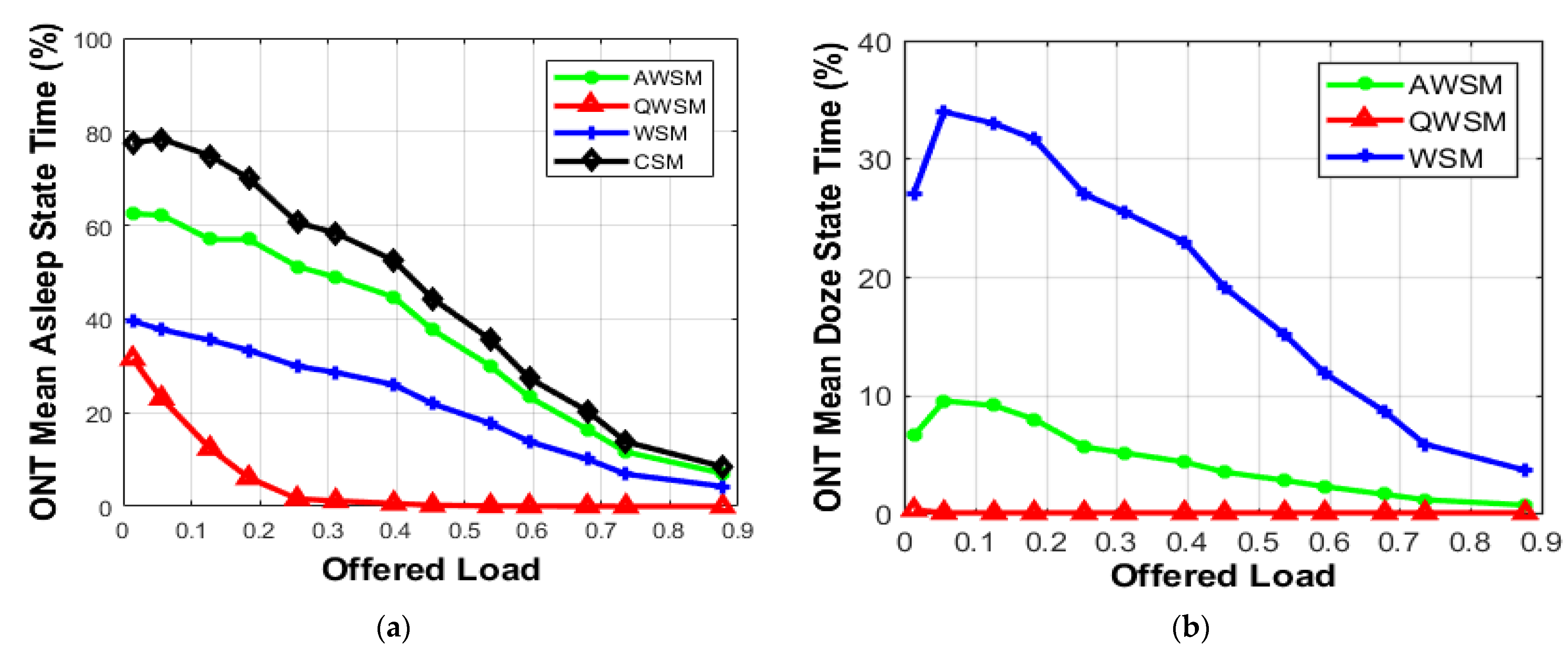 Energies 15 01639 g007