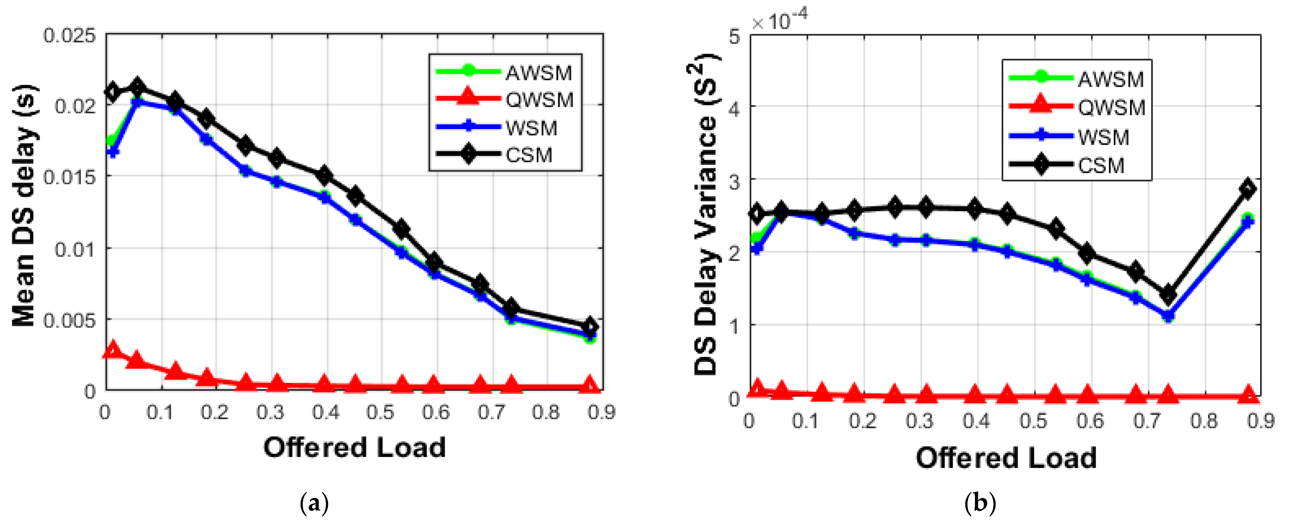Energies 15 01639 g011