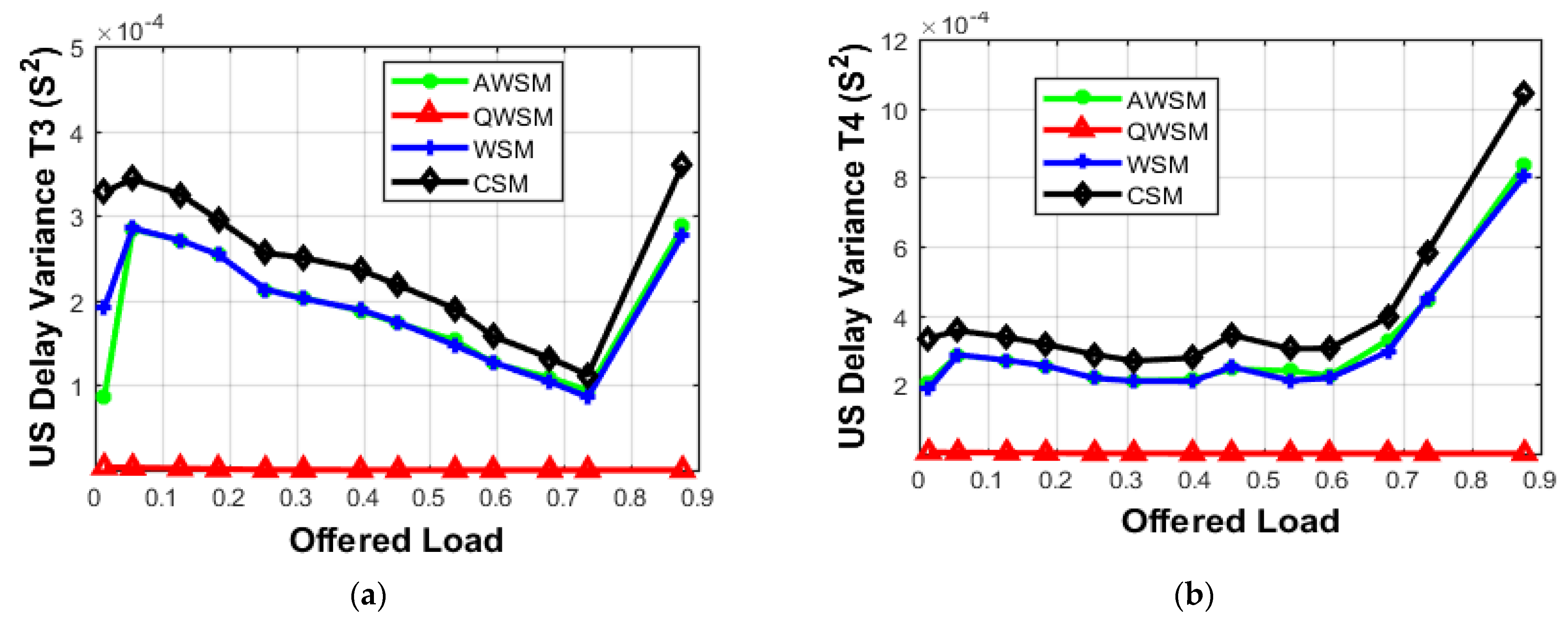 Energies 15 01639 g013