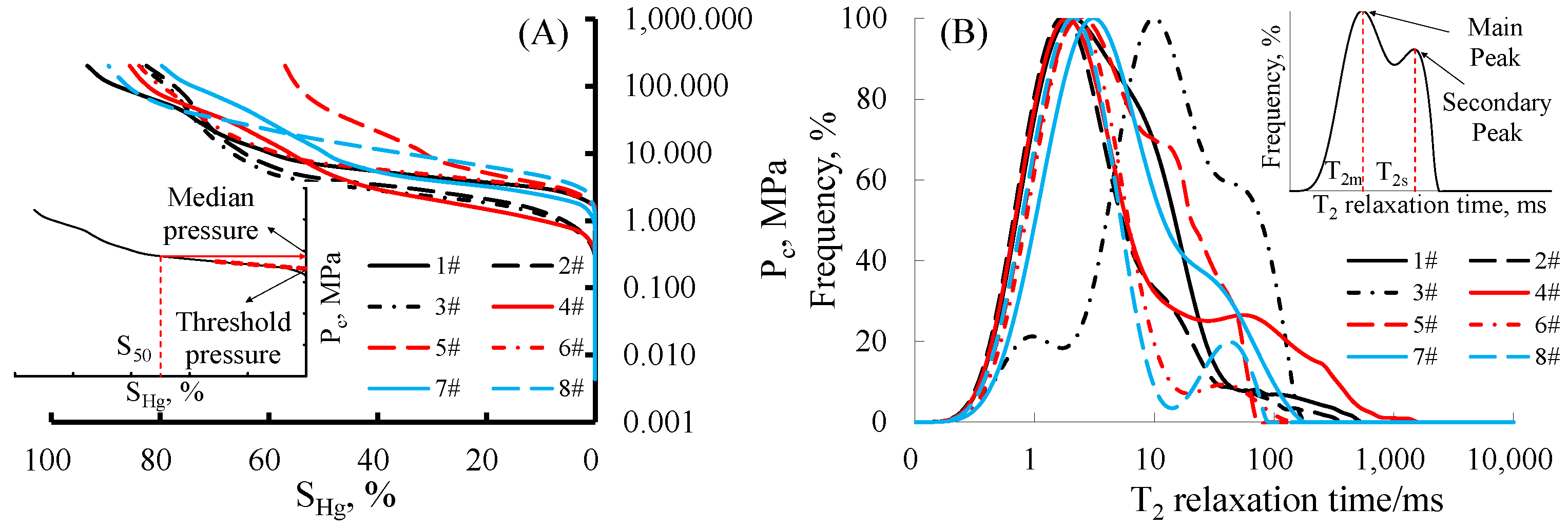 Energies 15 01642 g002
