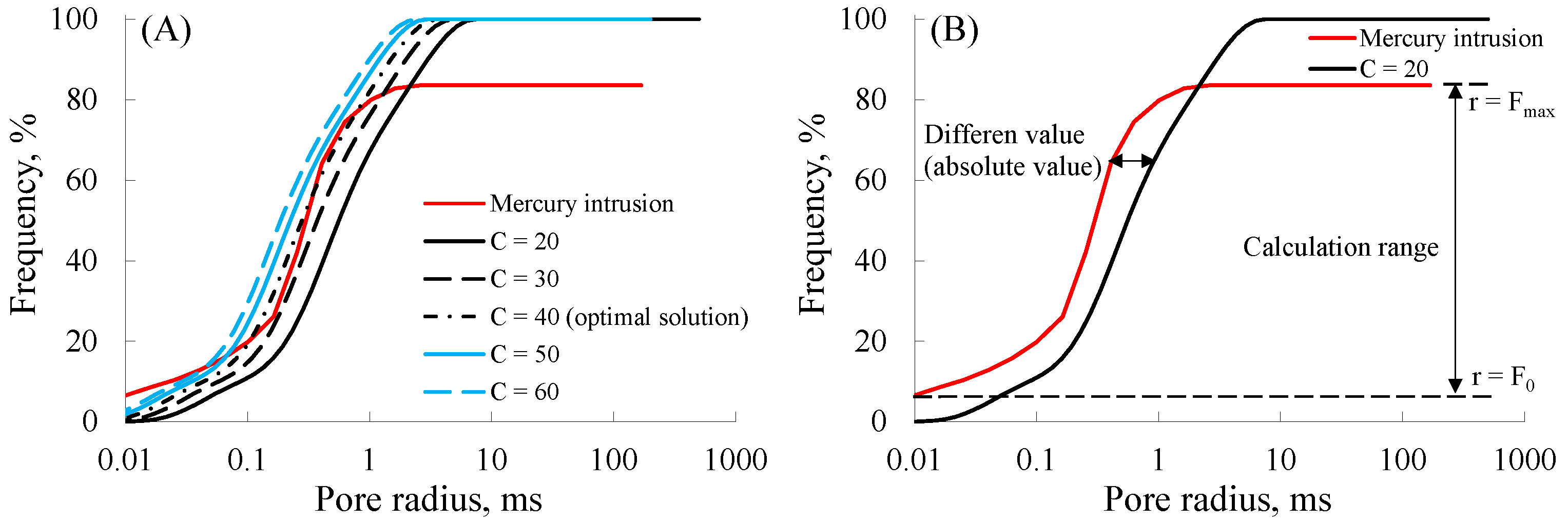 Energies 15 01642 g005