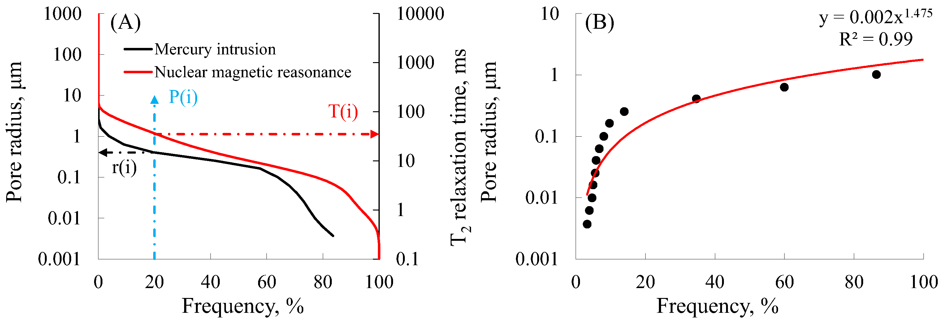 Energies 15 01642 g006