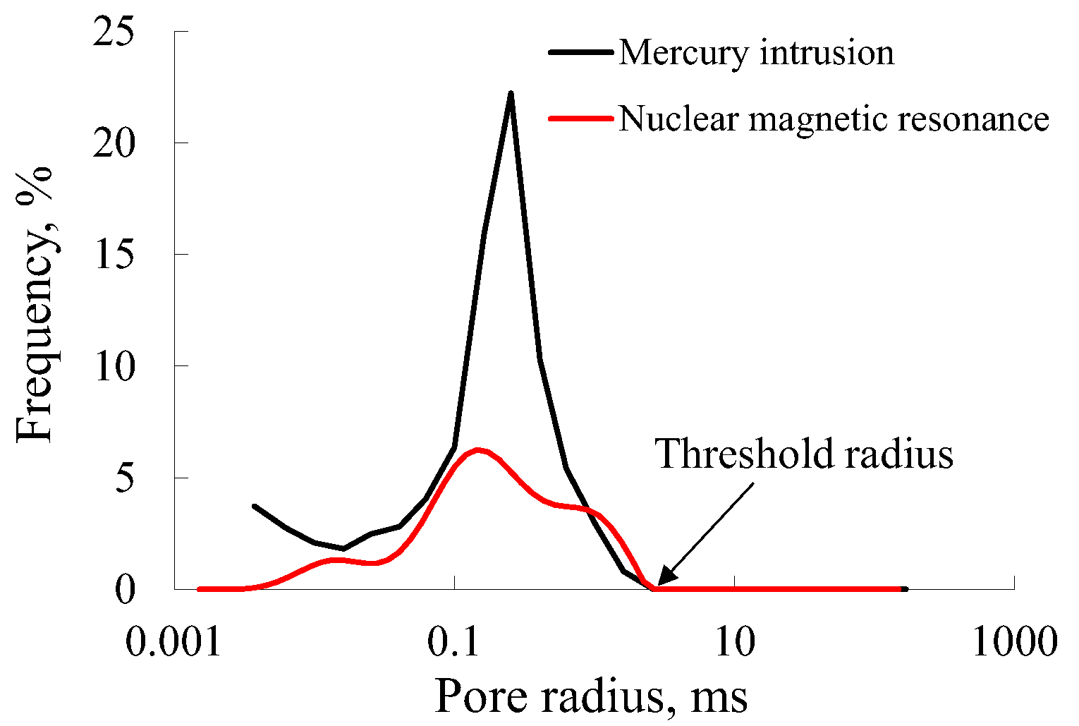 Energies 15 01642 g007