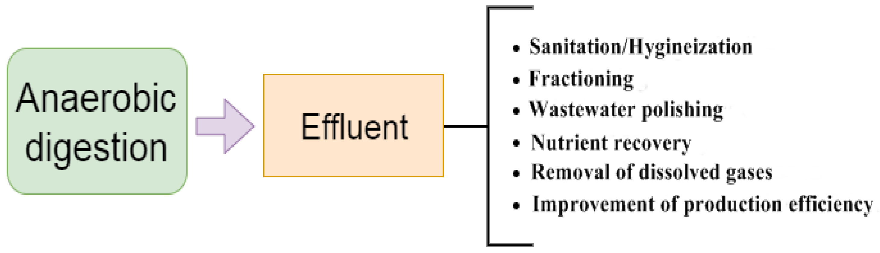 Energies 15 01643 g001