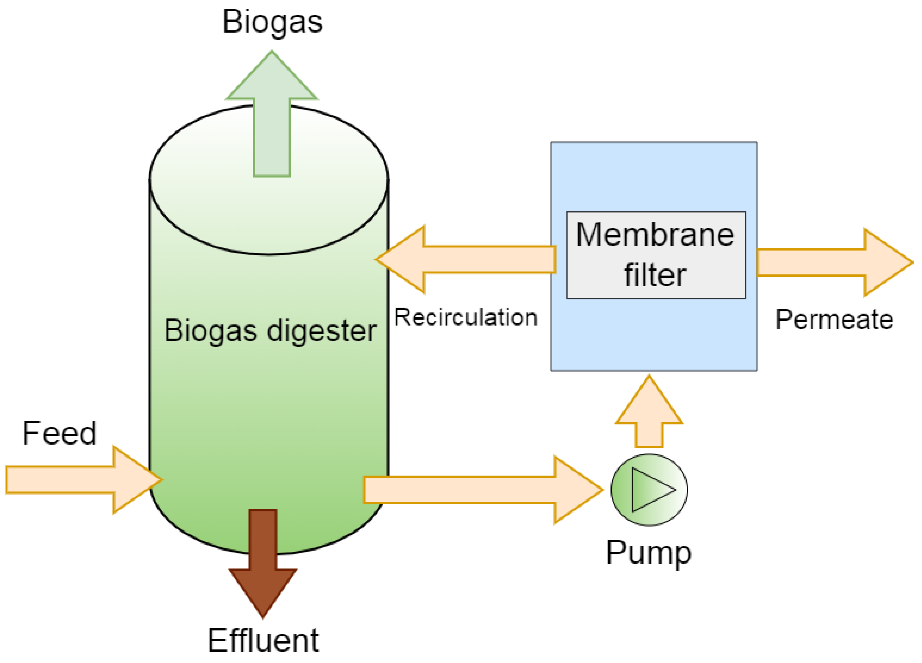 Energies 15 01643 g002