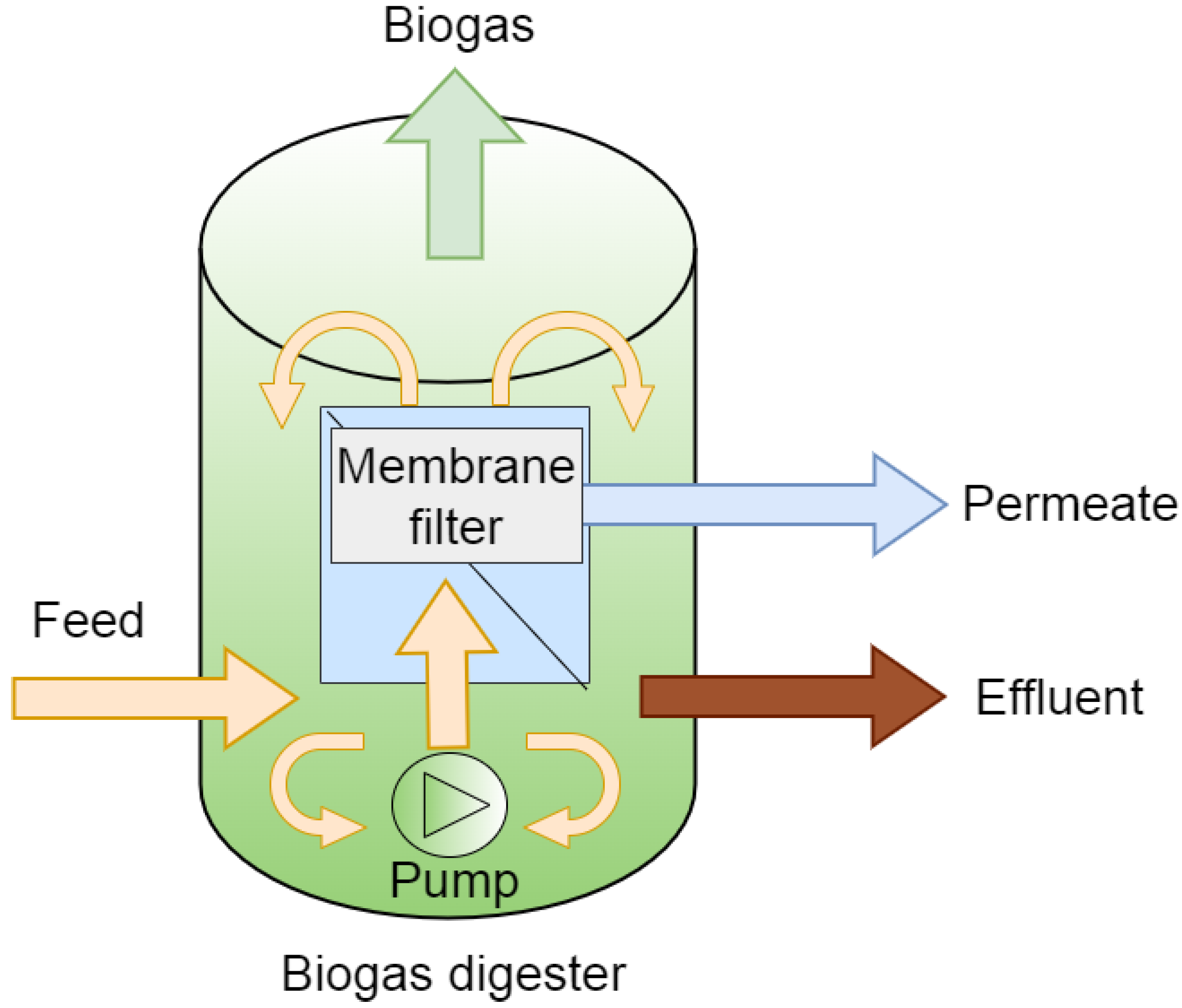 Energies 15 01643 g003