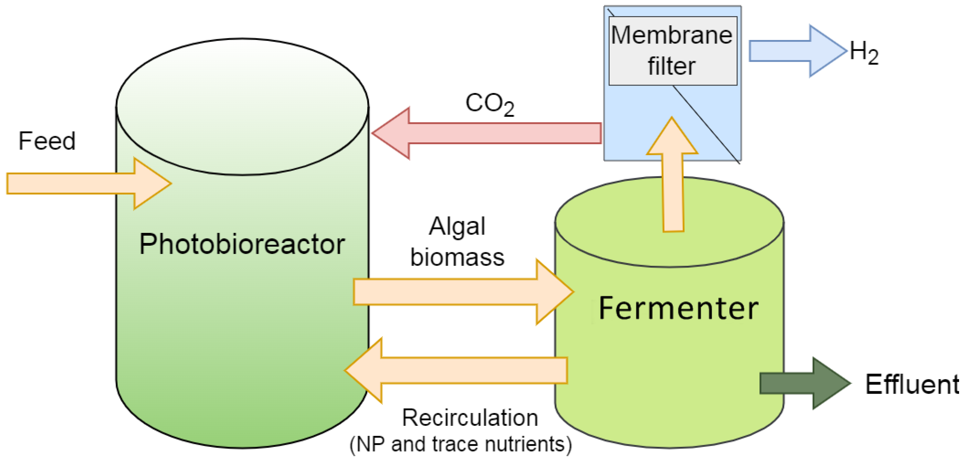 Energies 15 01643 g004