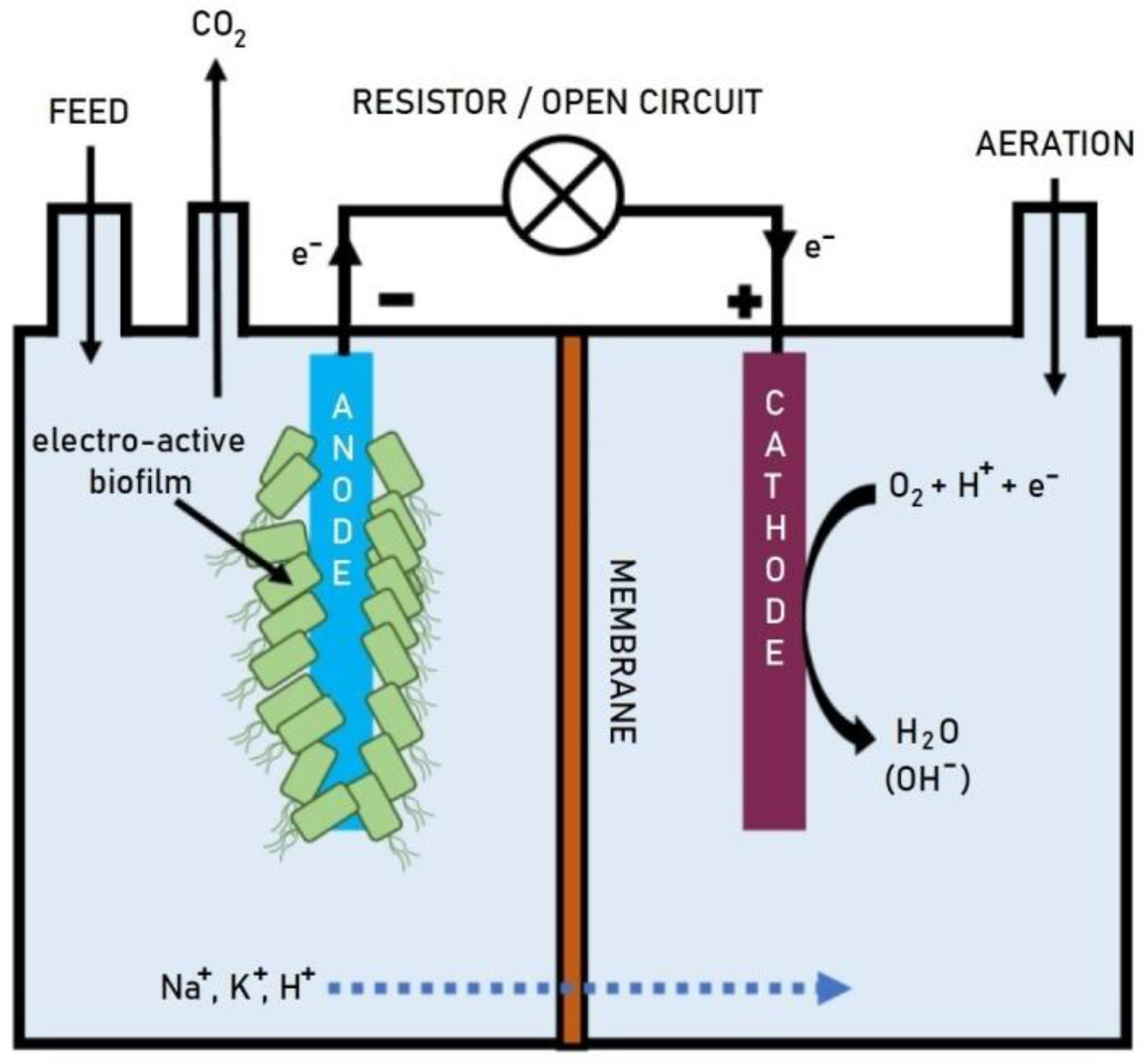 Energies 15 01643 g005