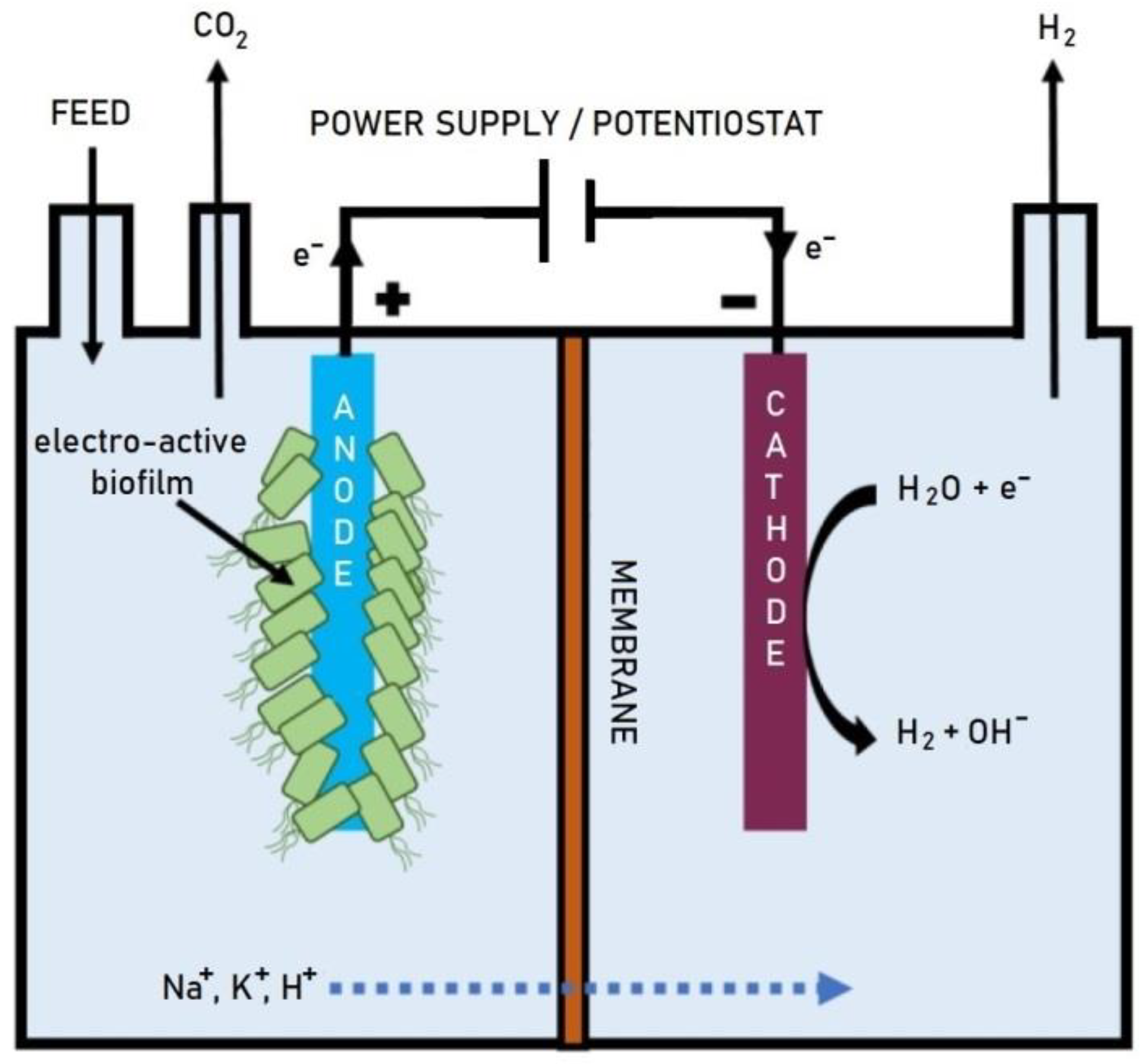 Energies 15 01643 g006