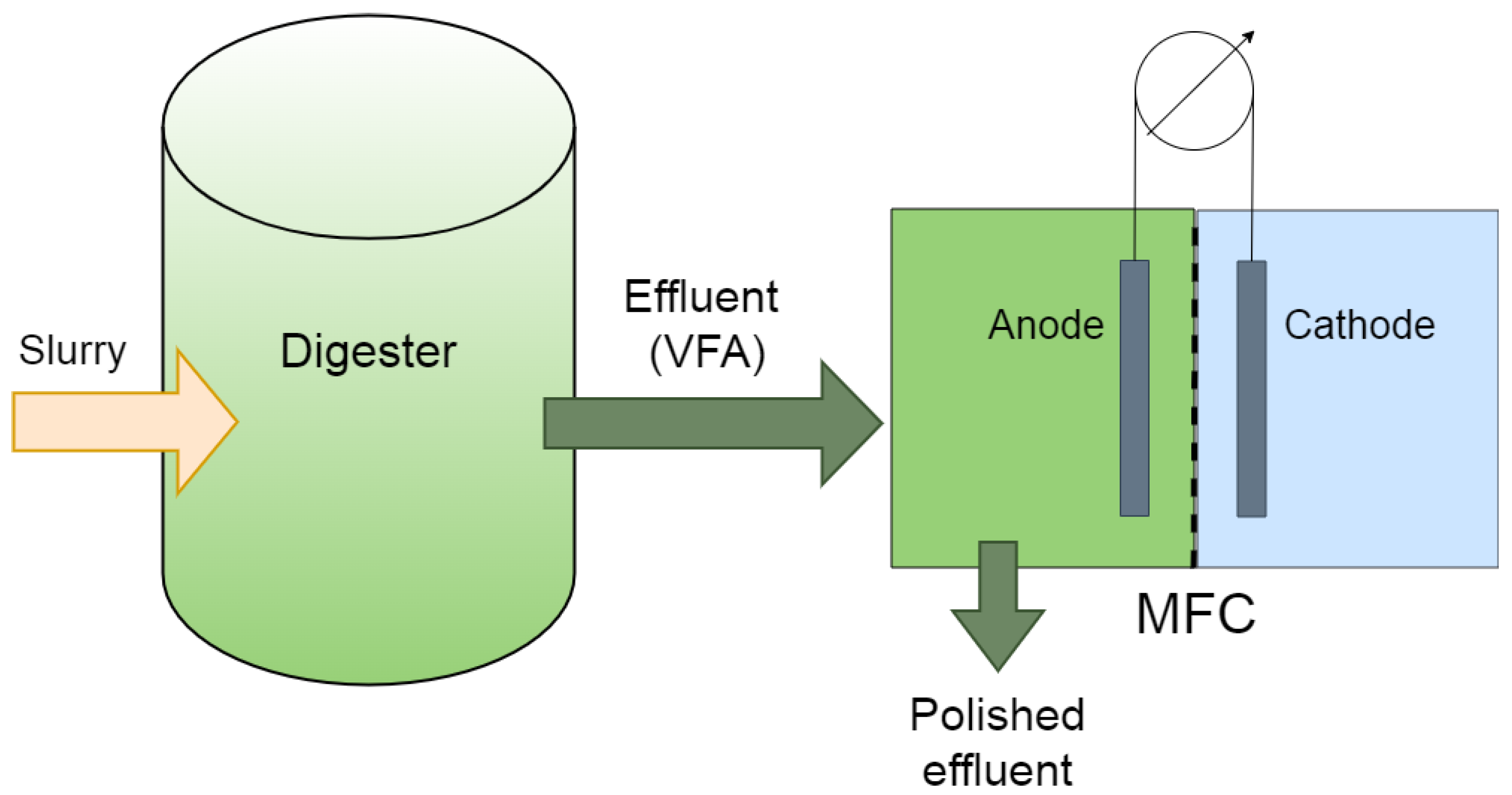 Energies 15 01643 g007