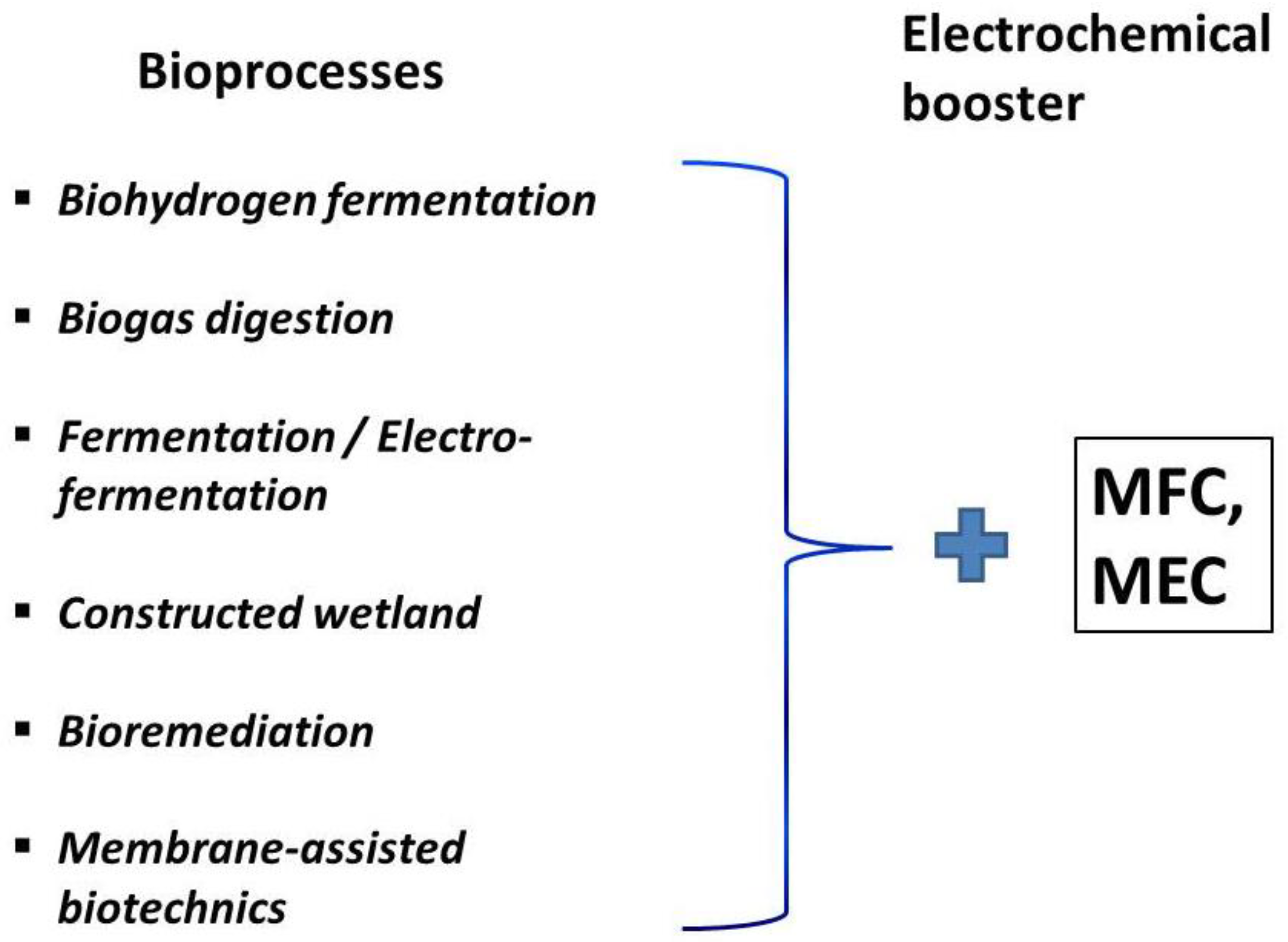 Energies 15 01643 g008