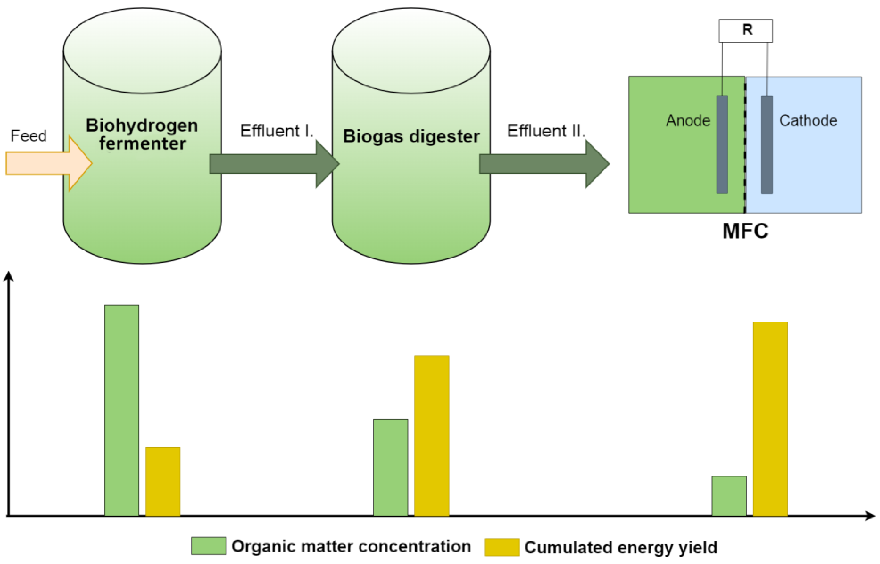 Energies 15 01643 g009