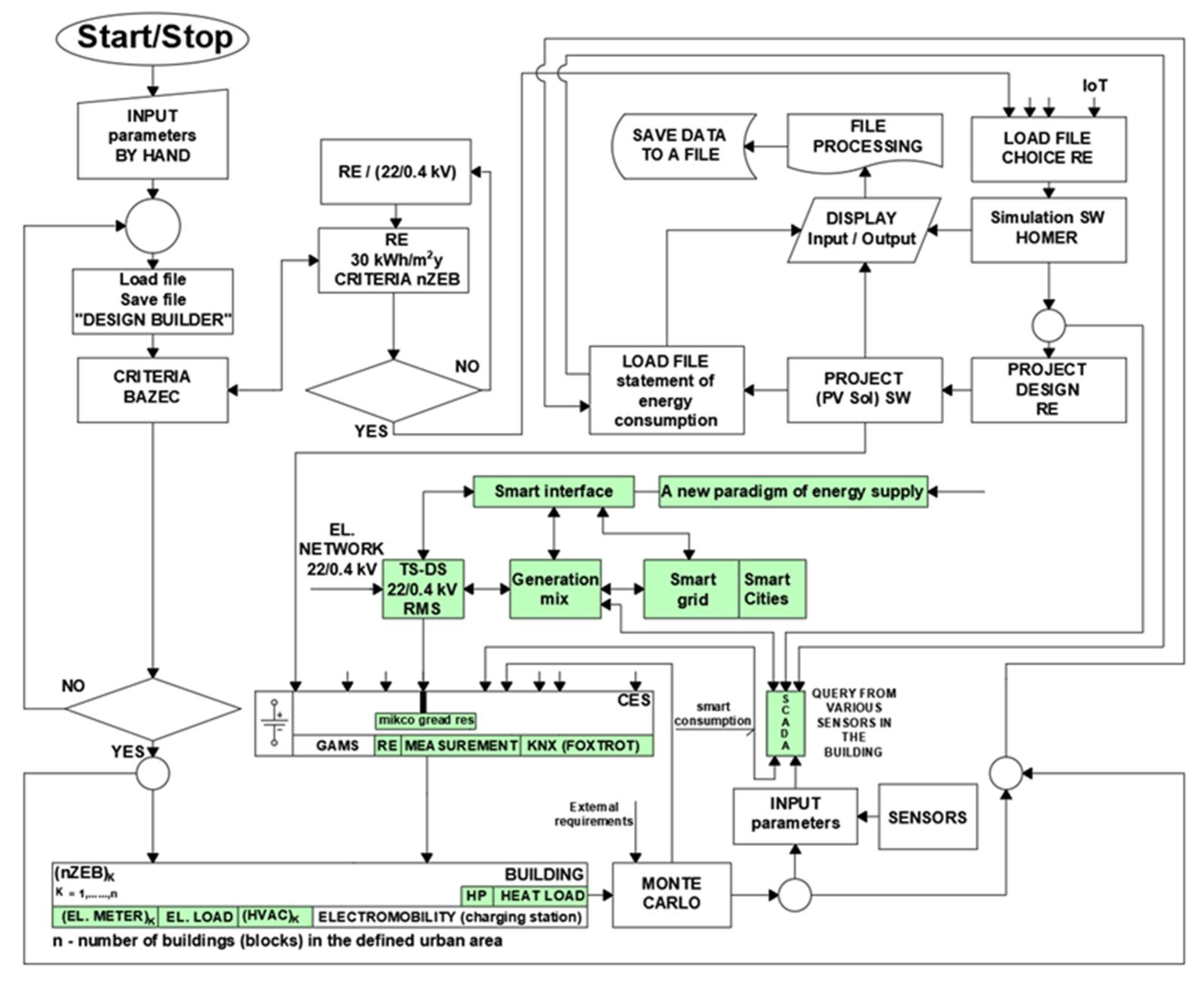 Energies 15 01649 g003