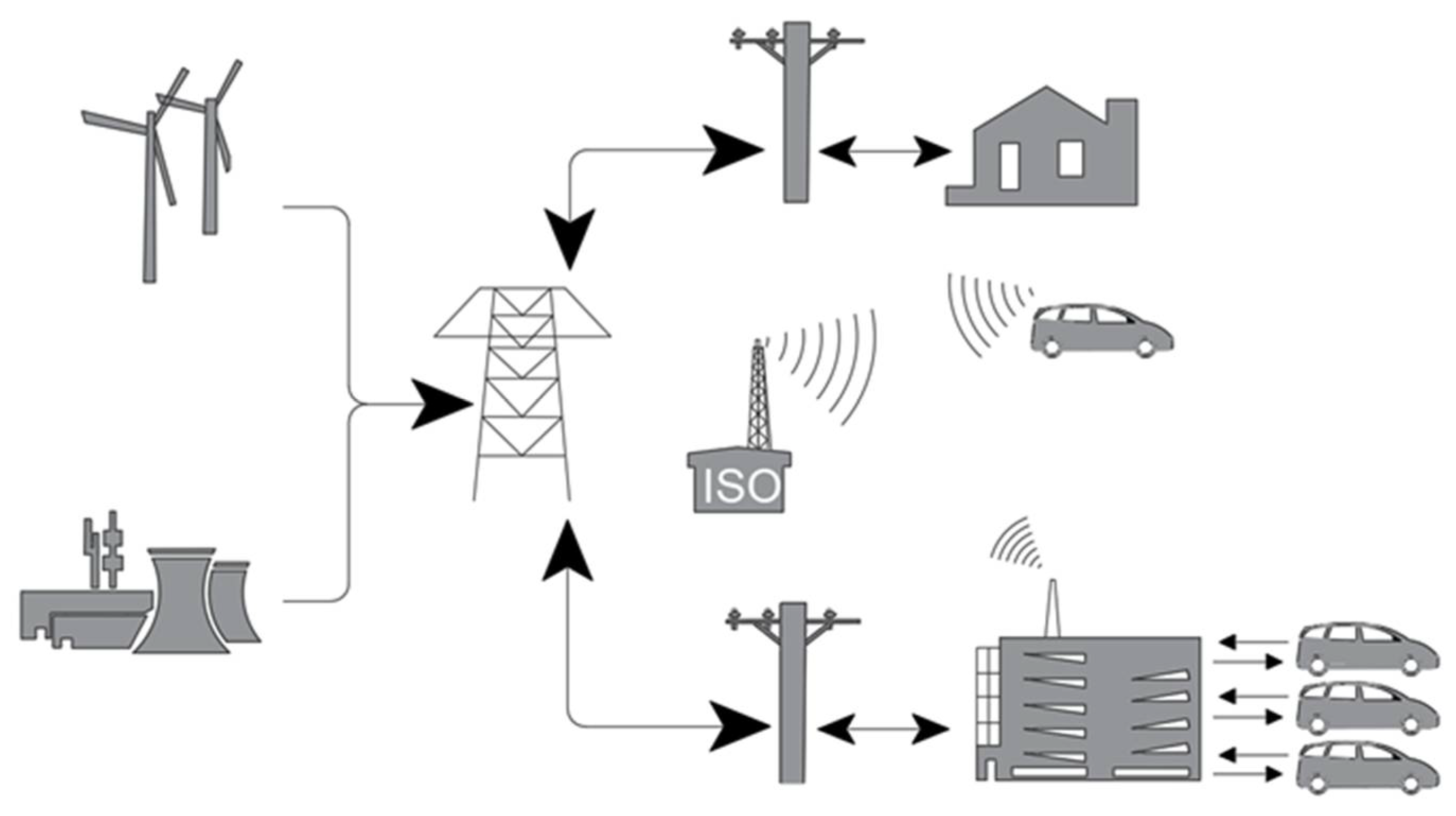 Energies 15 01649 g005