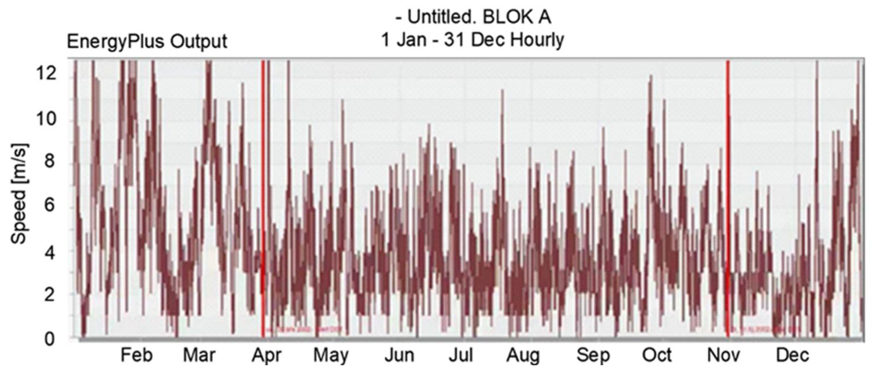 Energies 15 01649 g010