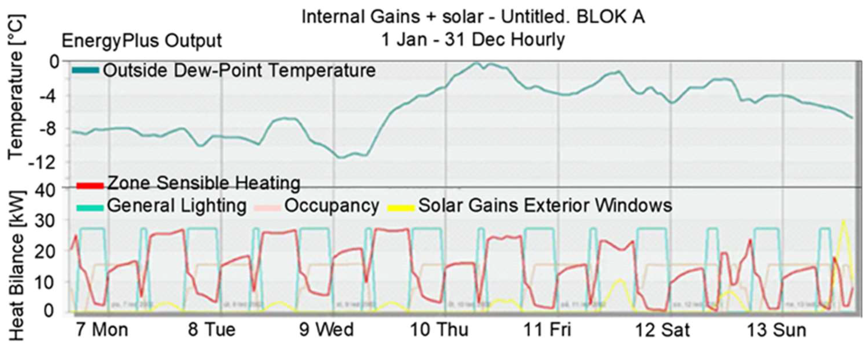 Energies 15 01649 g014