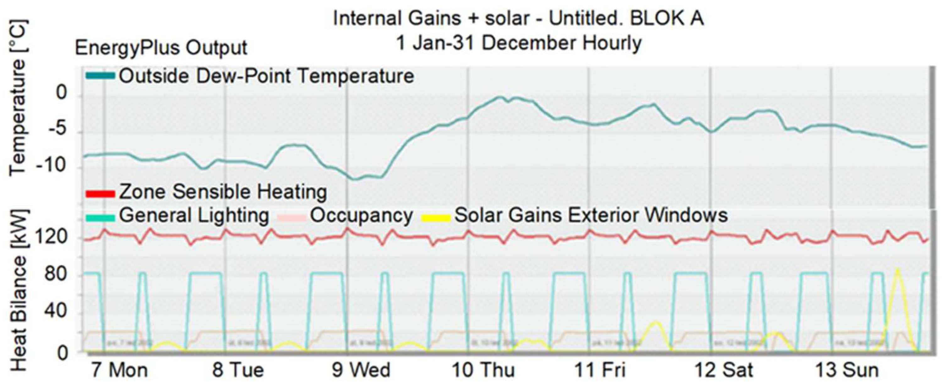Energies 15 01649 g015
