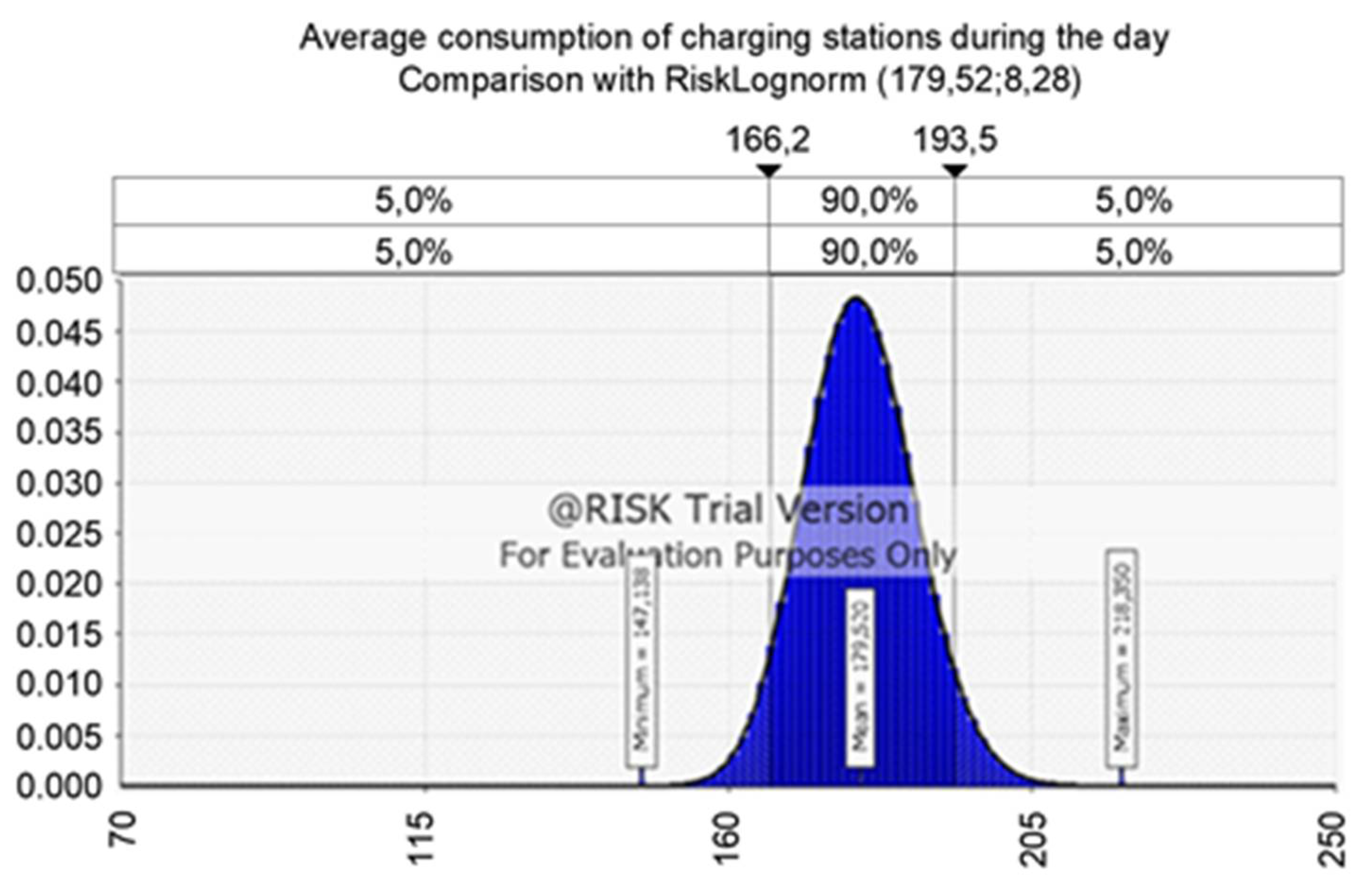 Energies 15 01649 g018